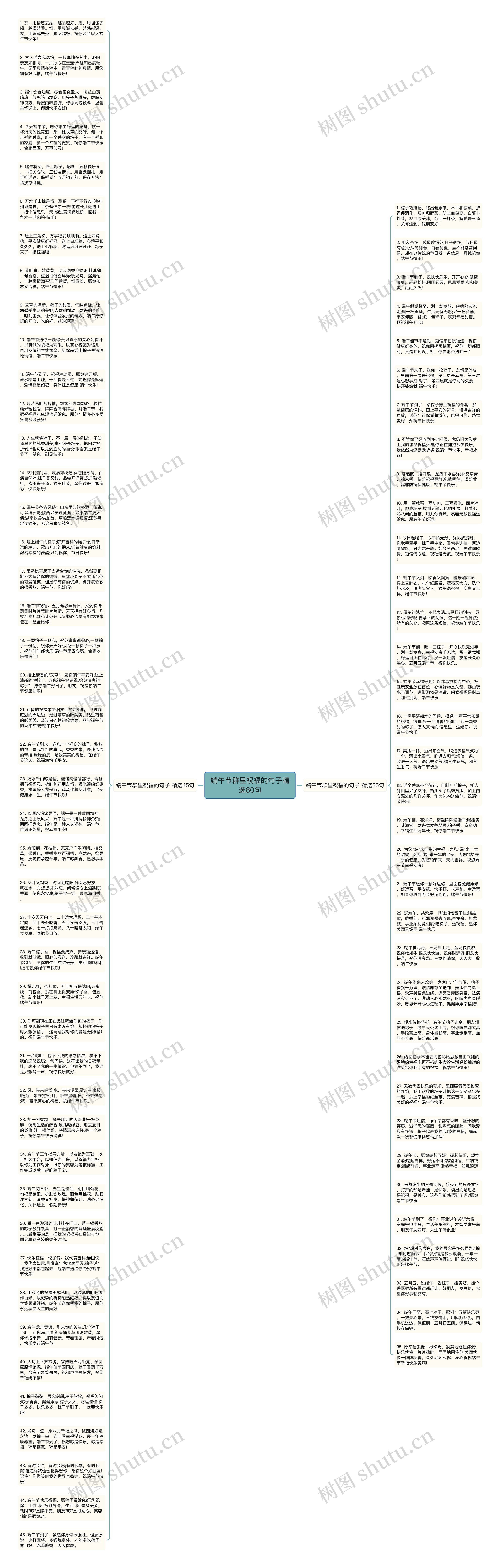端午节群里祝福的句子精选80句思维导图