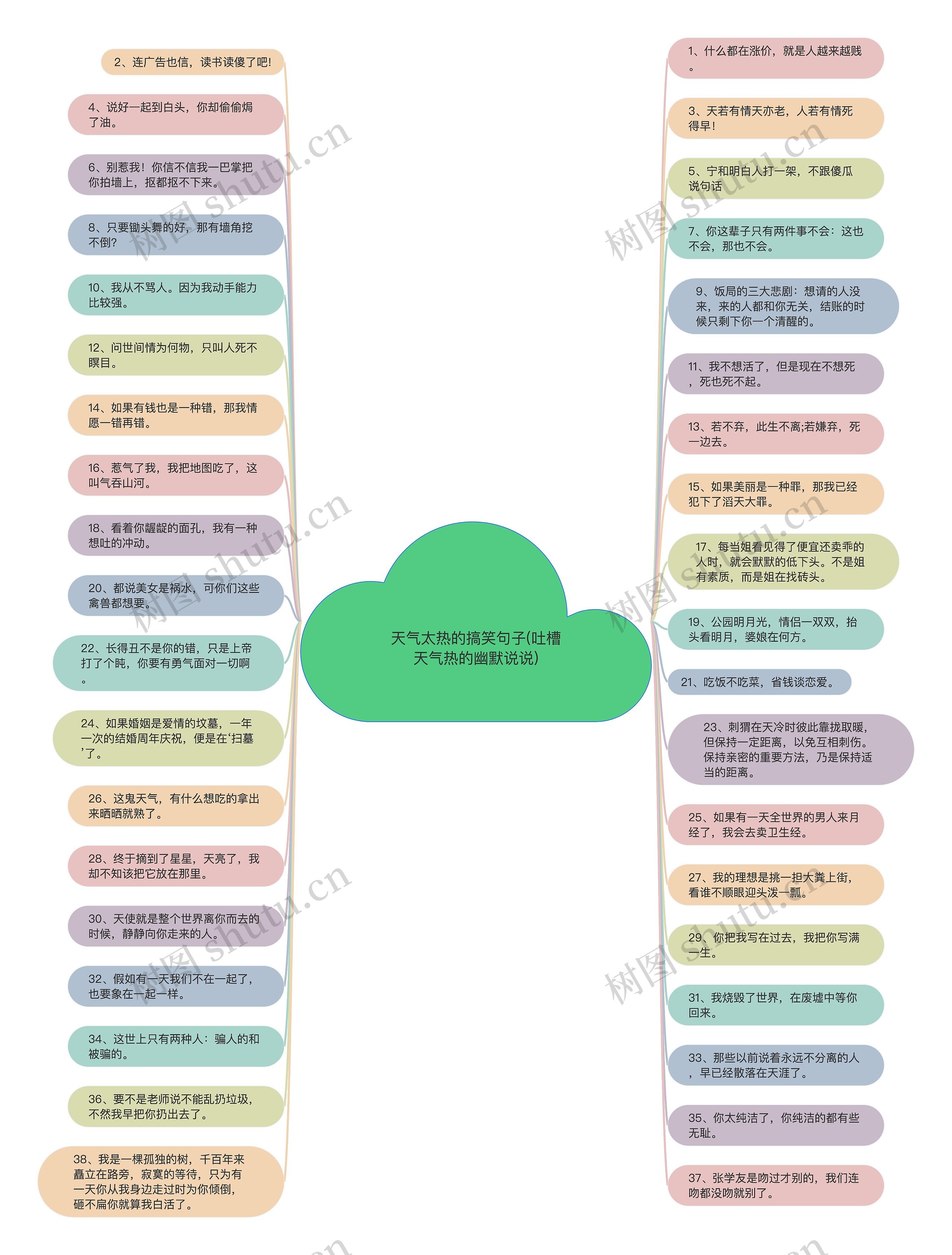 天气太热的搞笑句子(吐槽天气热的幽默说说) 天气太热的搞笑句子(吐槽天气热的幽默说说)
