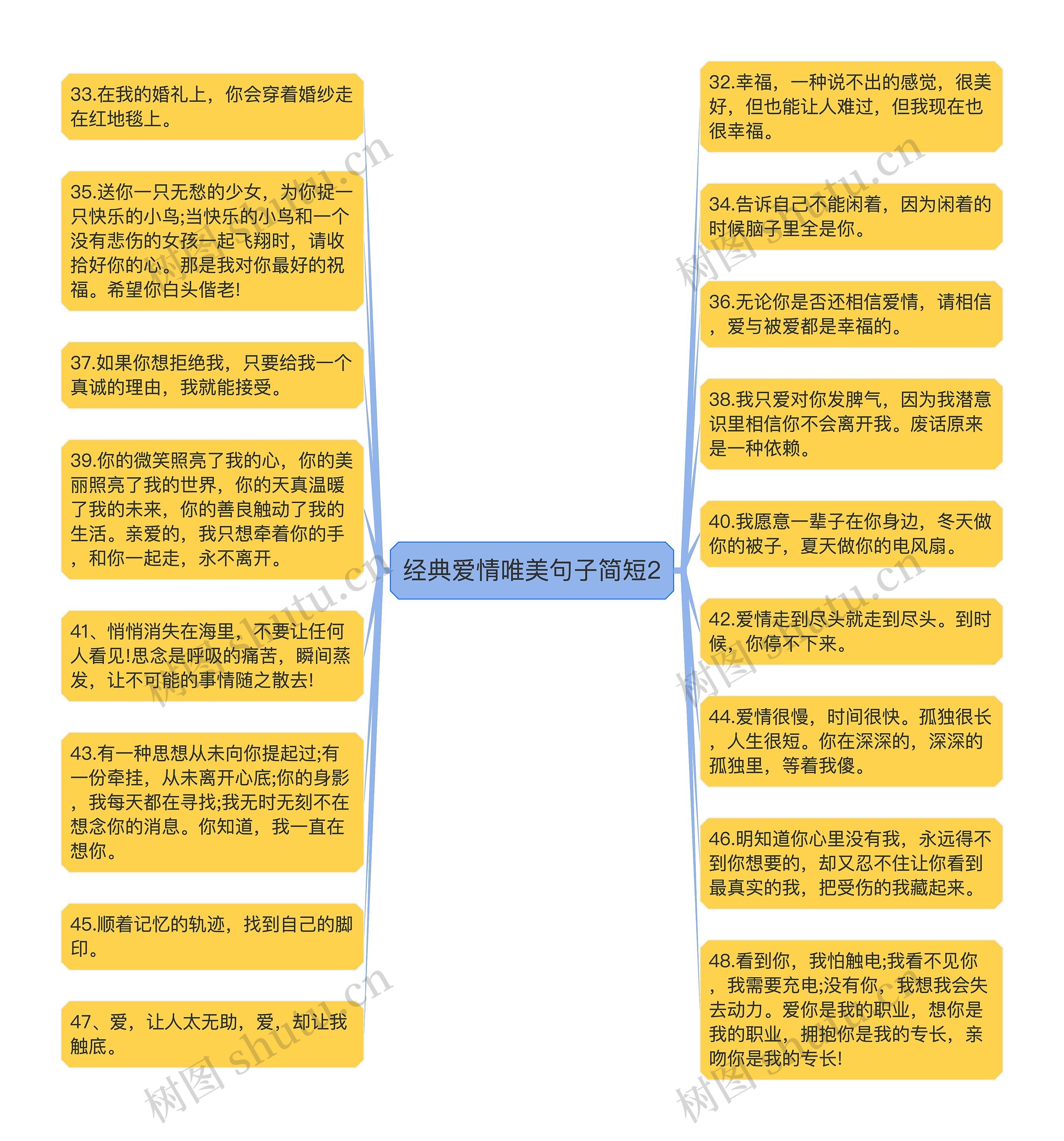 经典爱情唯美句子简短2思维导图