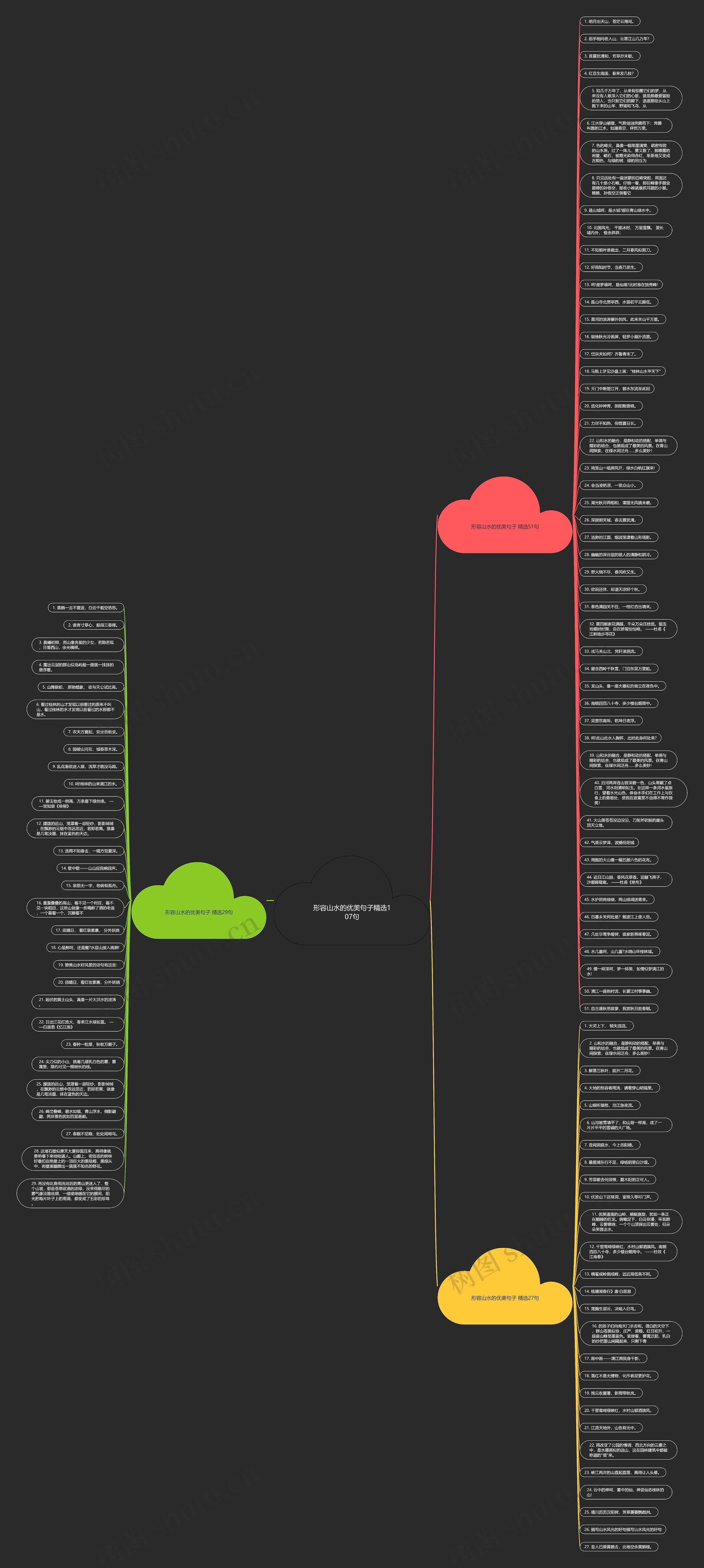 形容山水的优美句子精选107句思维导图