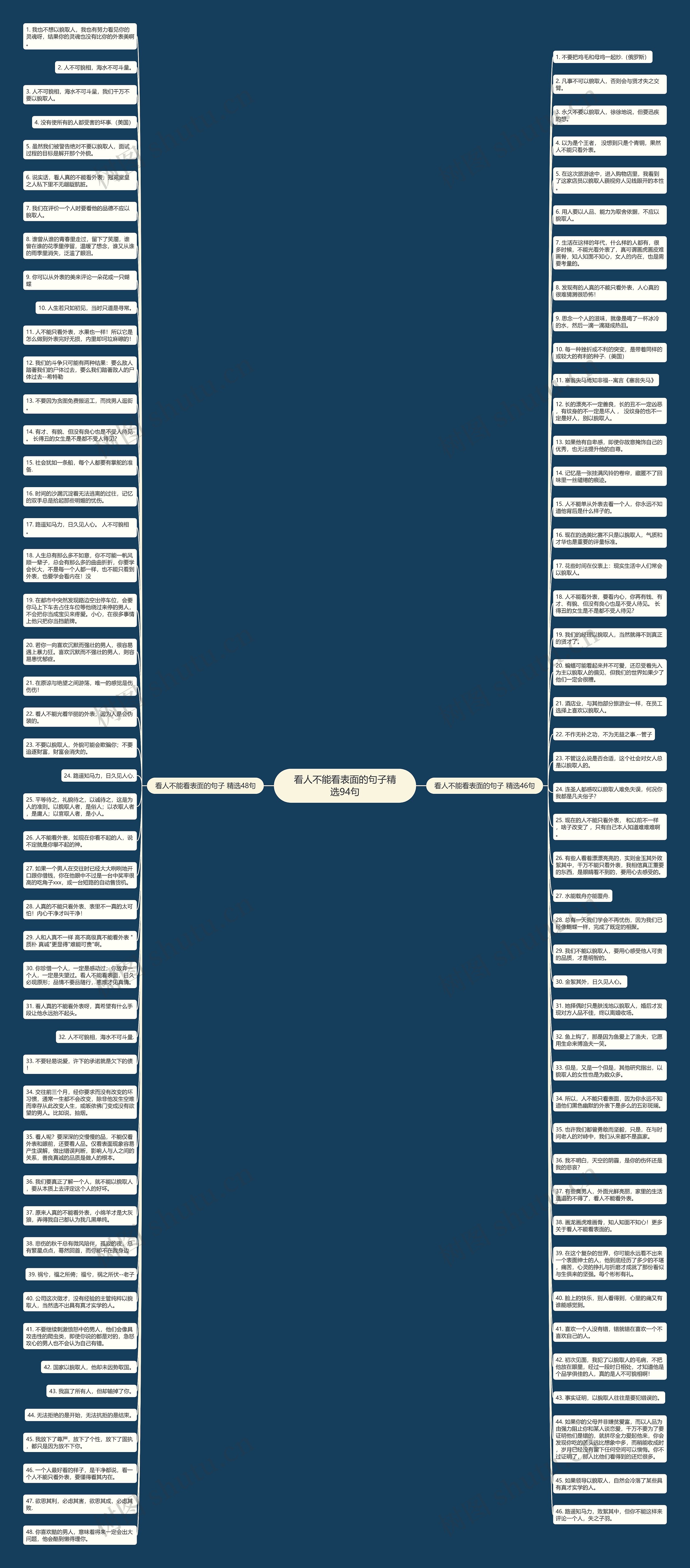 看人不能看表面的句子精选94句思维导图