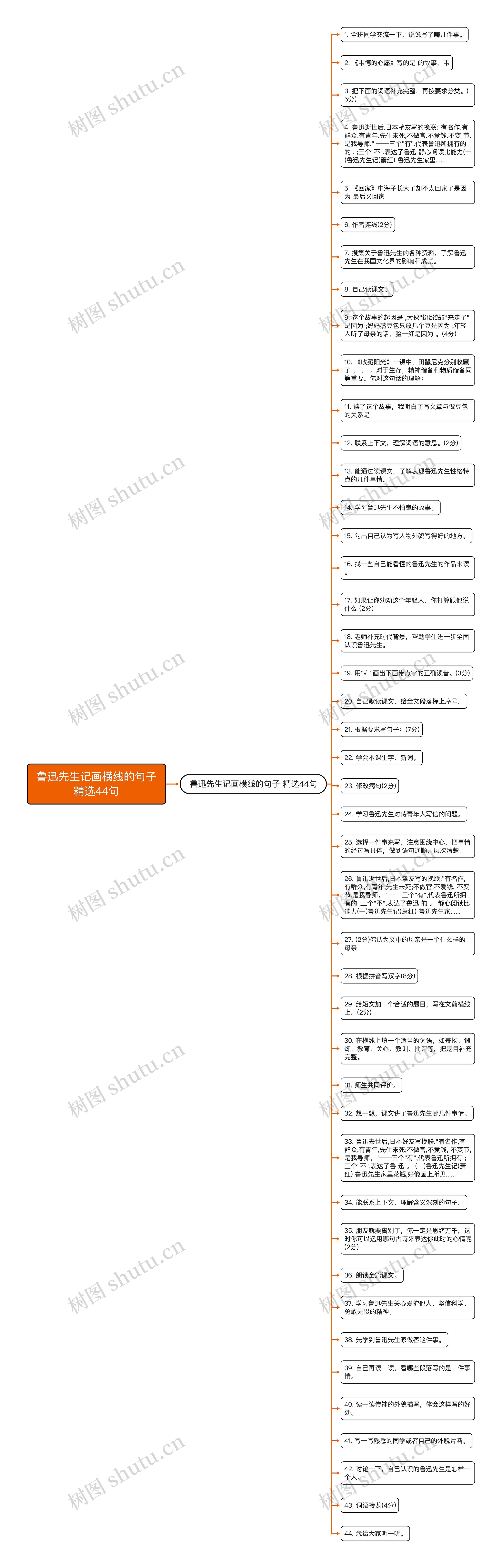 鲁迅先生记画横线的句子精选44句思维导图