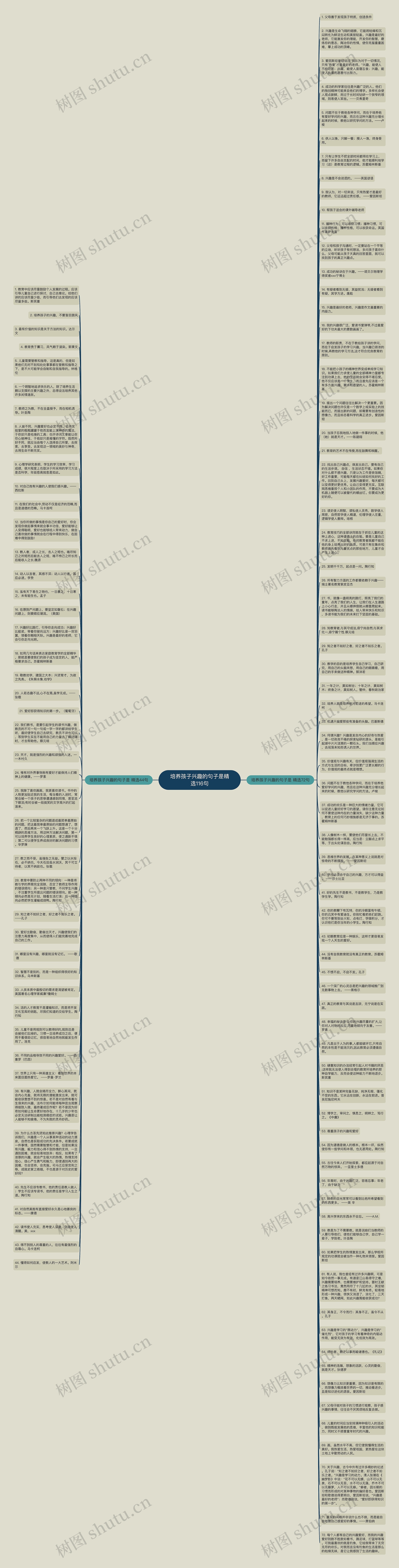 培养孩子兴趣的句子是精选116句思维导图