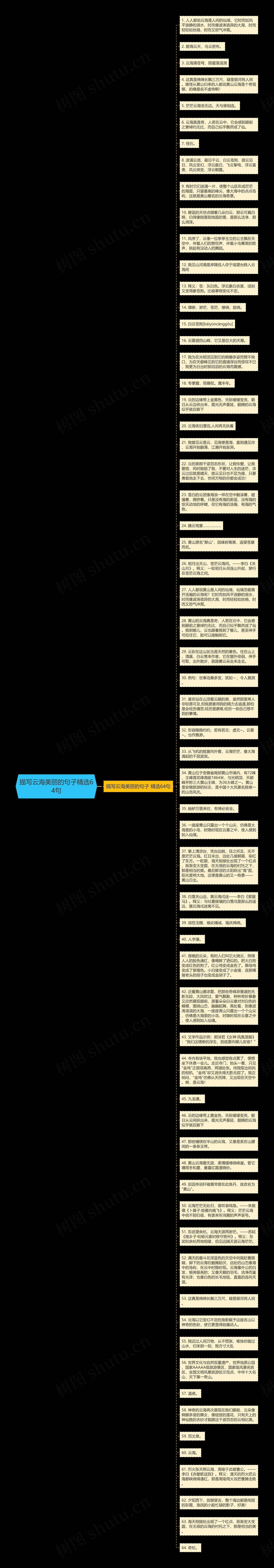 描写云海美丽的句子精选64句思维导图