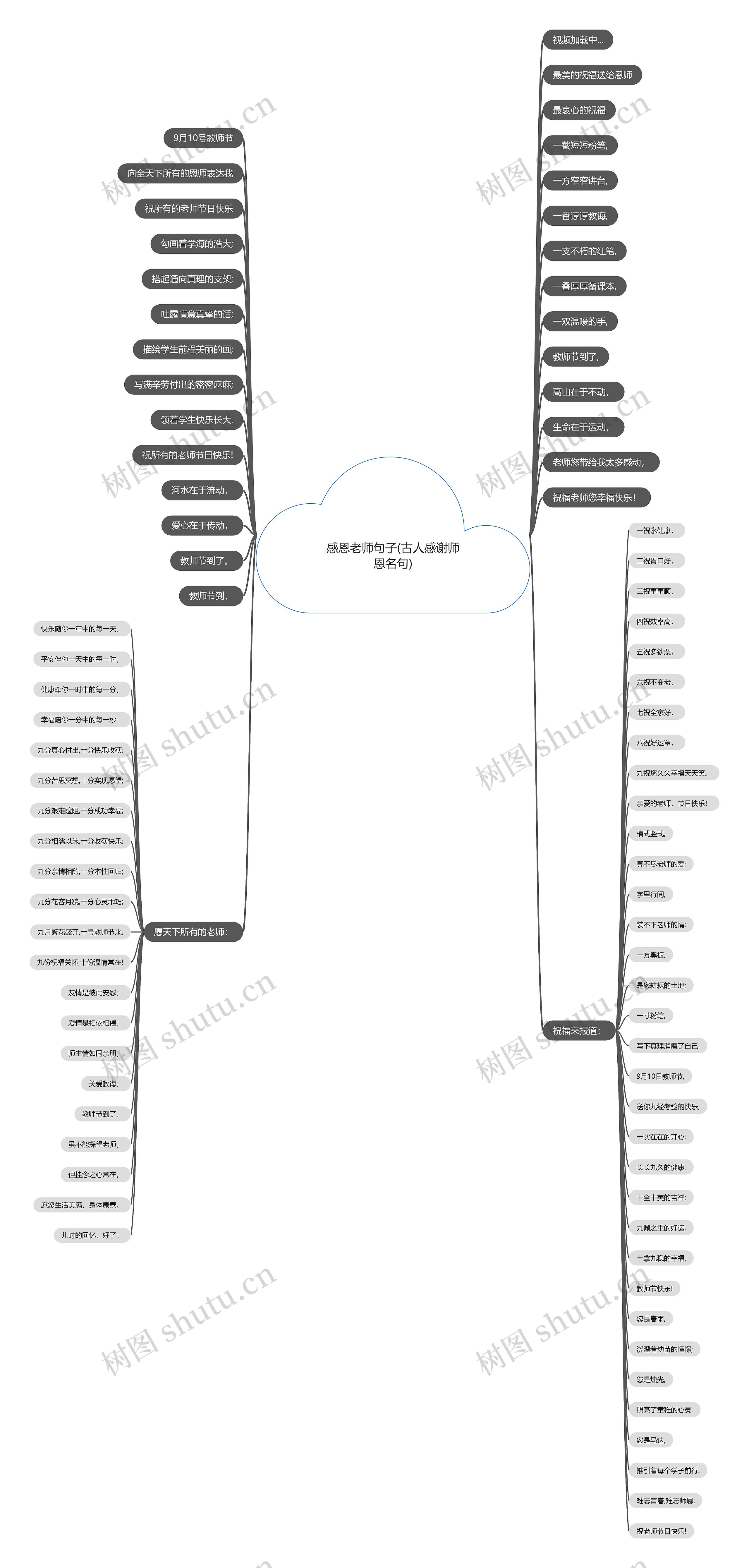 感恩老师句子(古人感谢师恩名句)思维导图