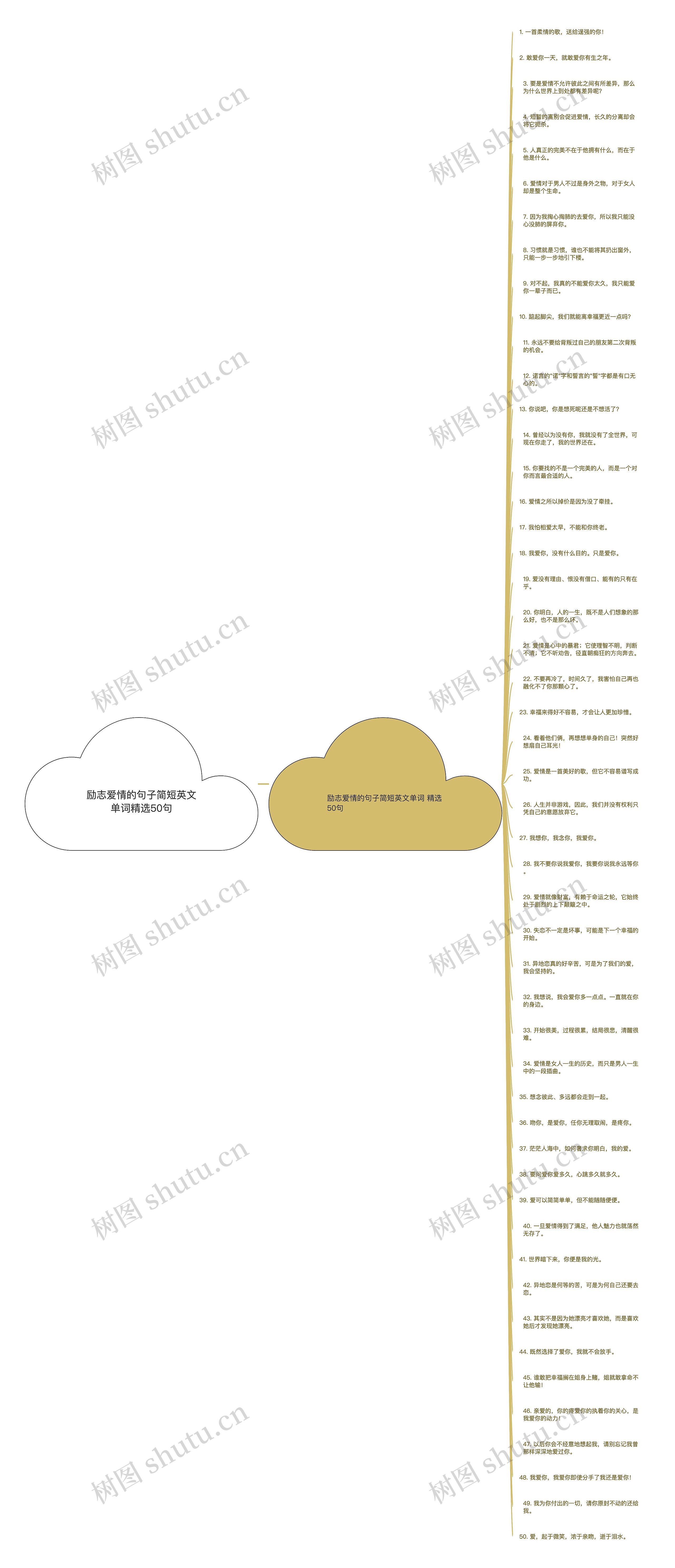 励志爱情的句子简短英文单词精选50句思维导图