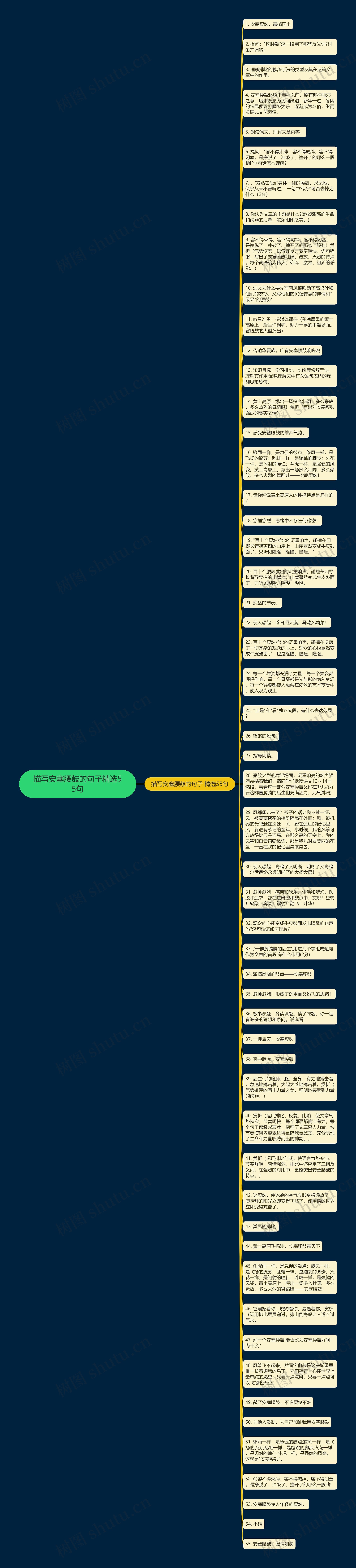 描写安塞腰鼓的句子精选55句