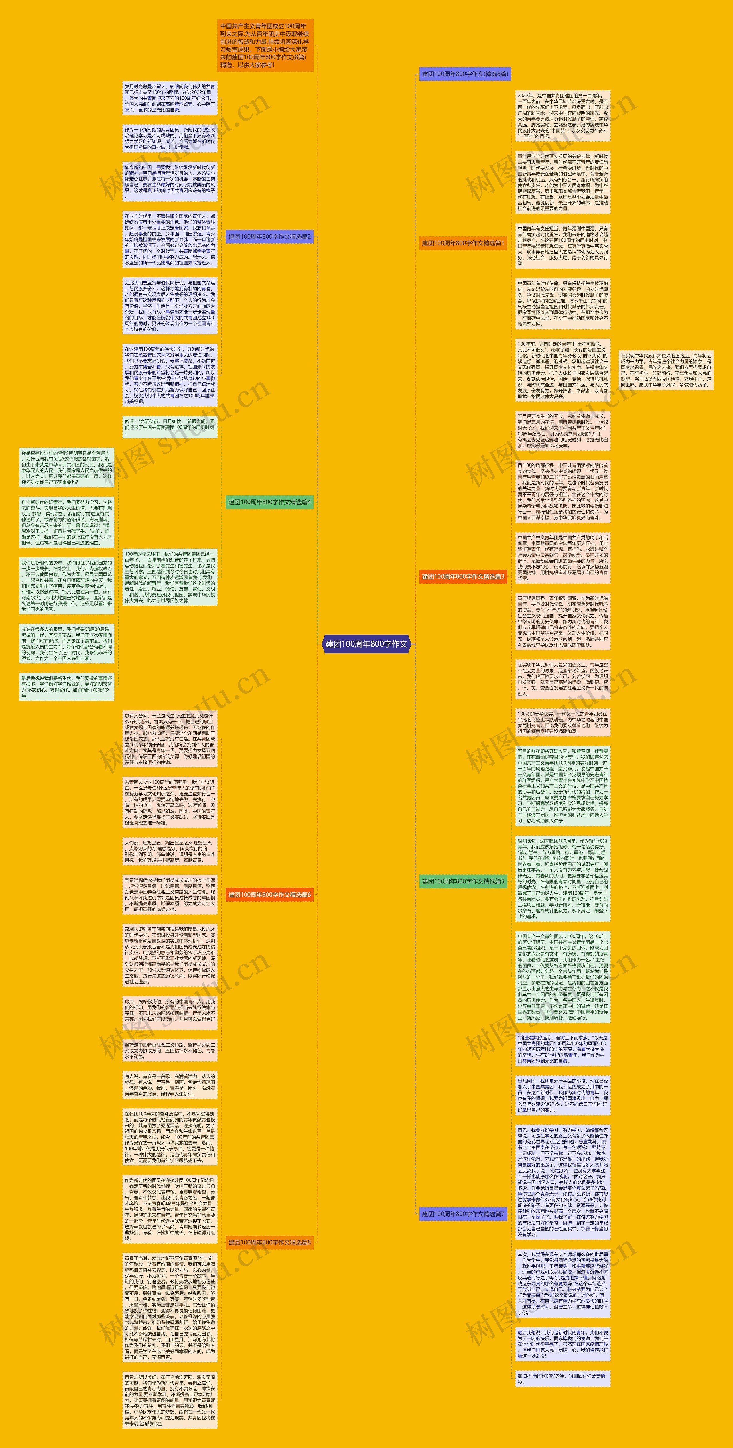 建团100周年800字作文思维导图