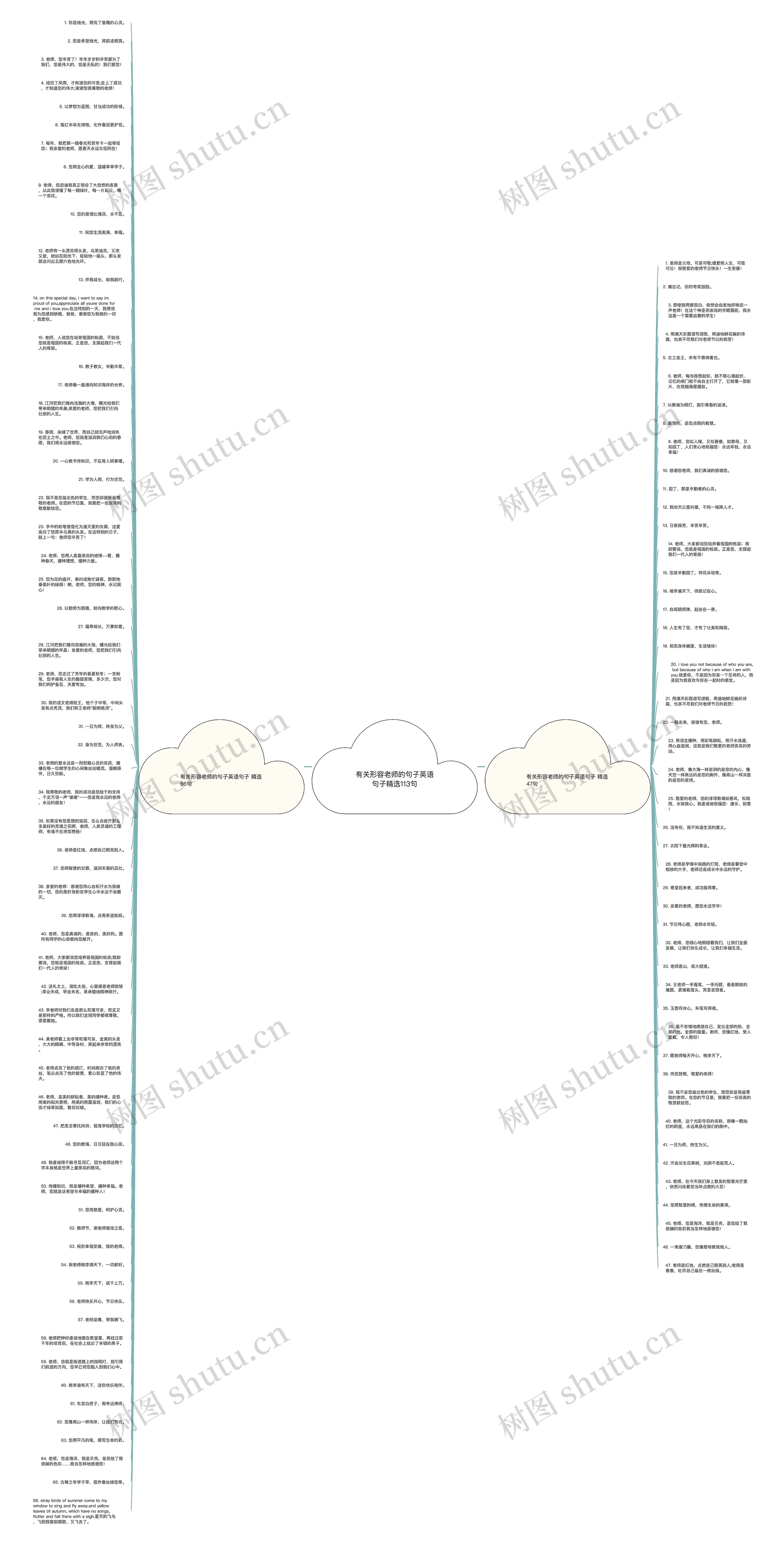 有关形容老师的句子英语句子精选113句思维导图