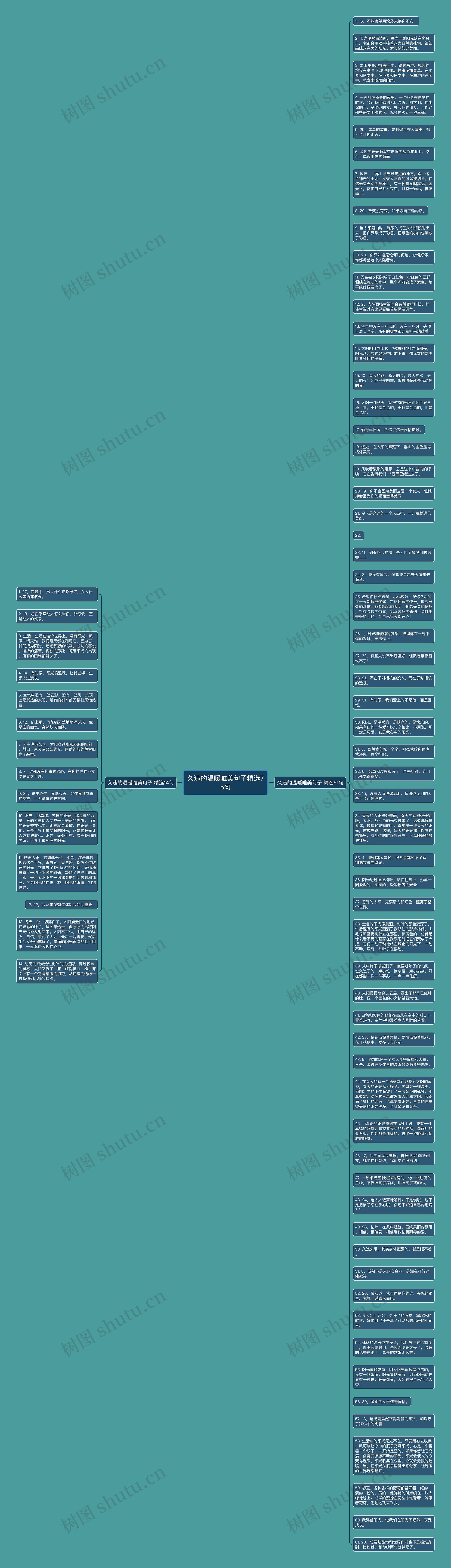 久违的温暖唯美句子精选75句思维导图