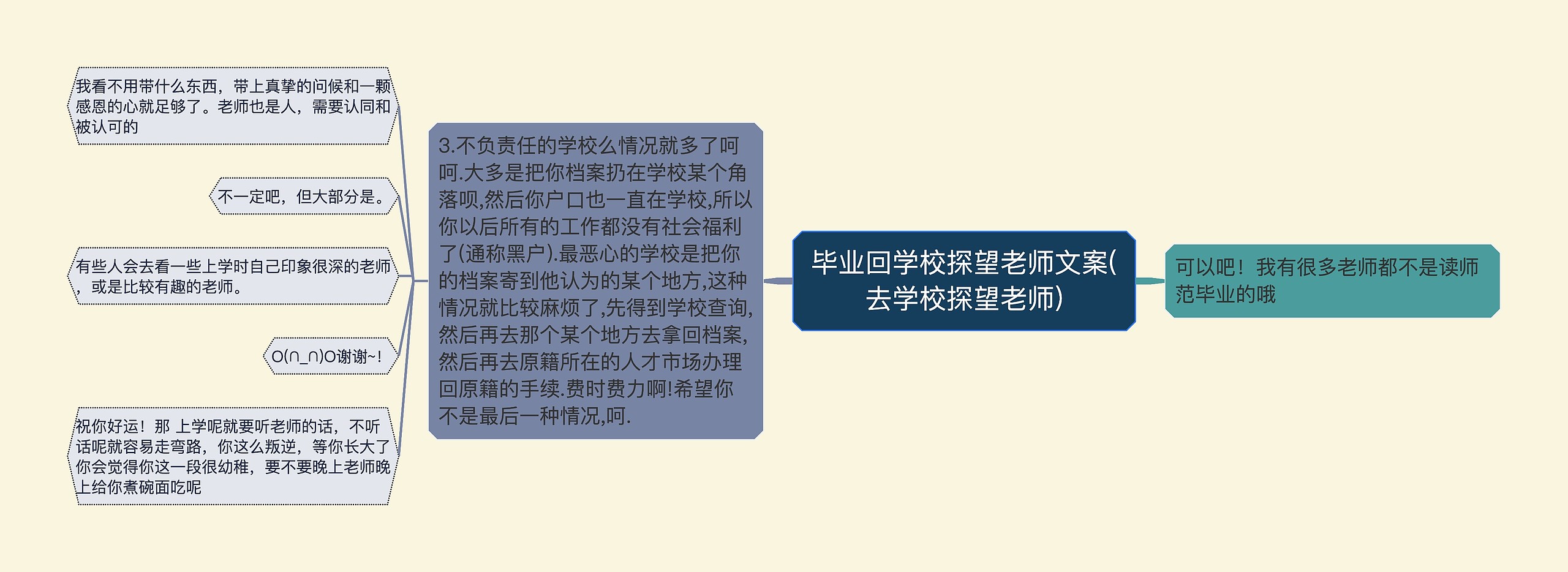 毕业回学校探望老师文案(去学校探望老师)