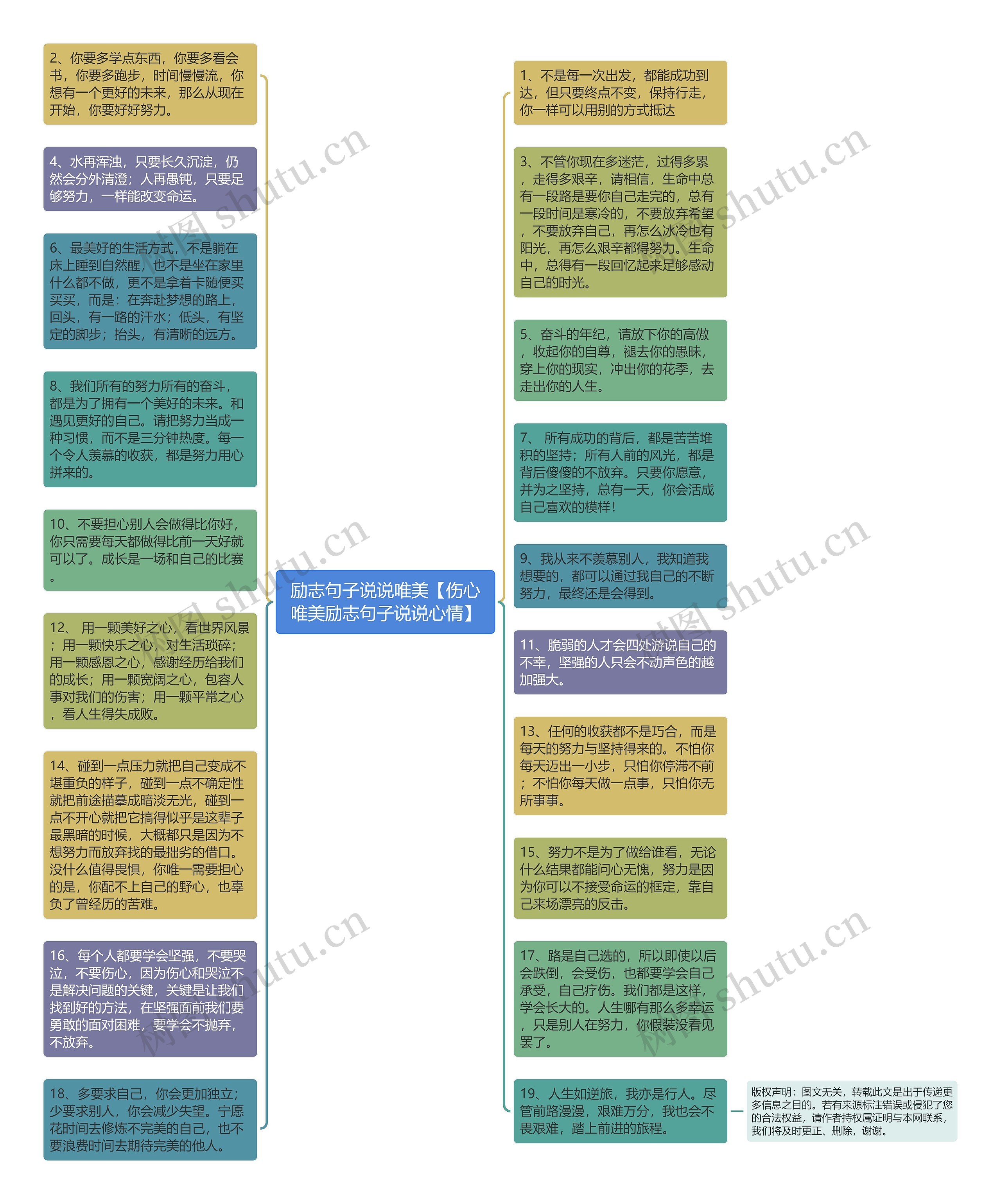 励志句子说说唯美【伤心唯美励志句子说说心情】思维导图