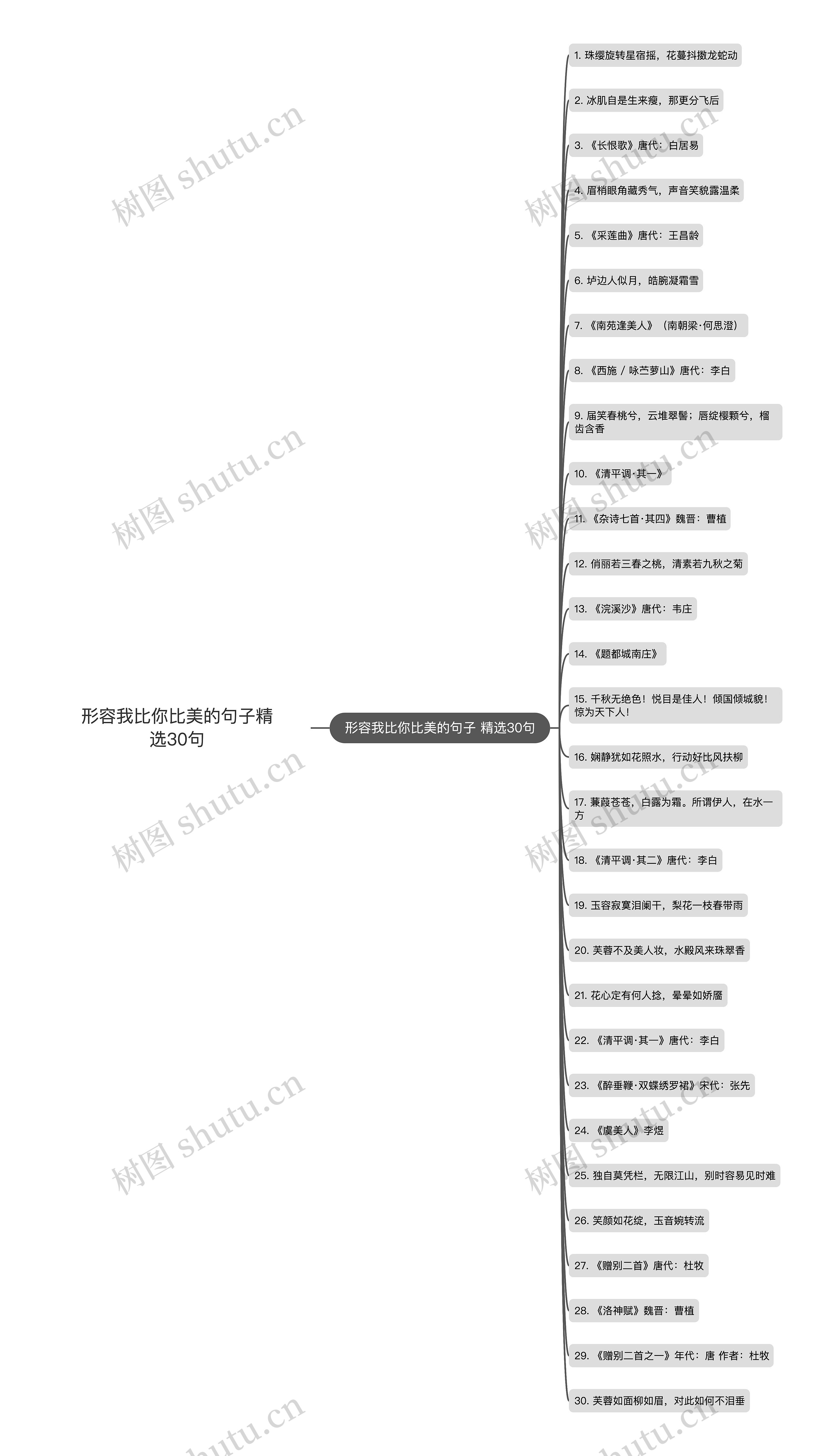 形容我比你比美的句子精选30句思维导图