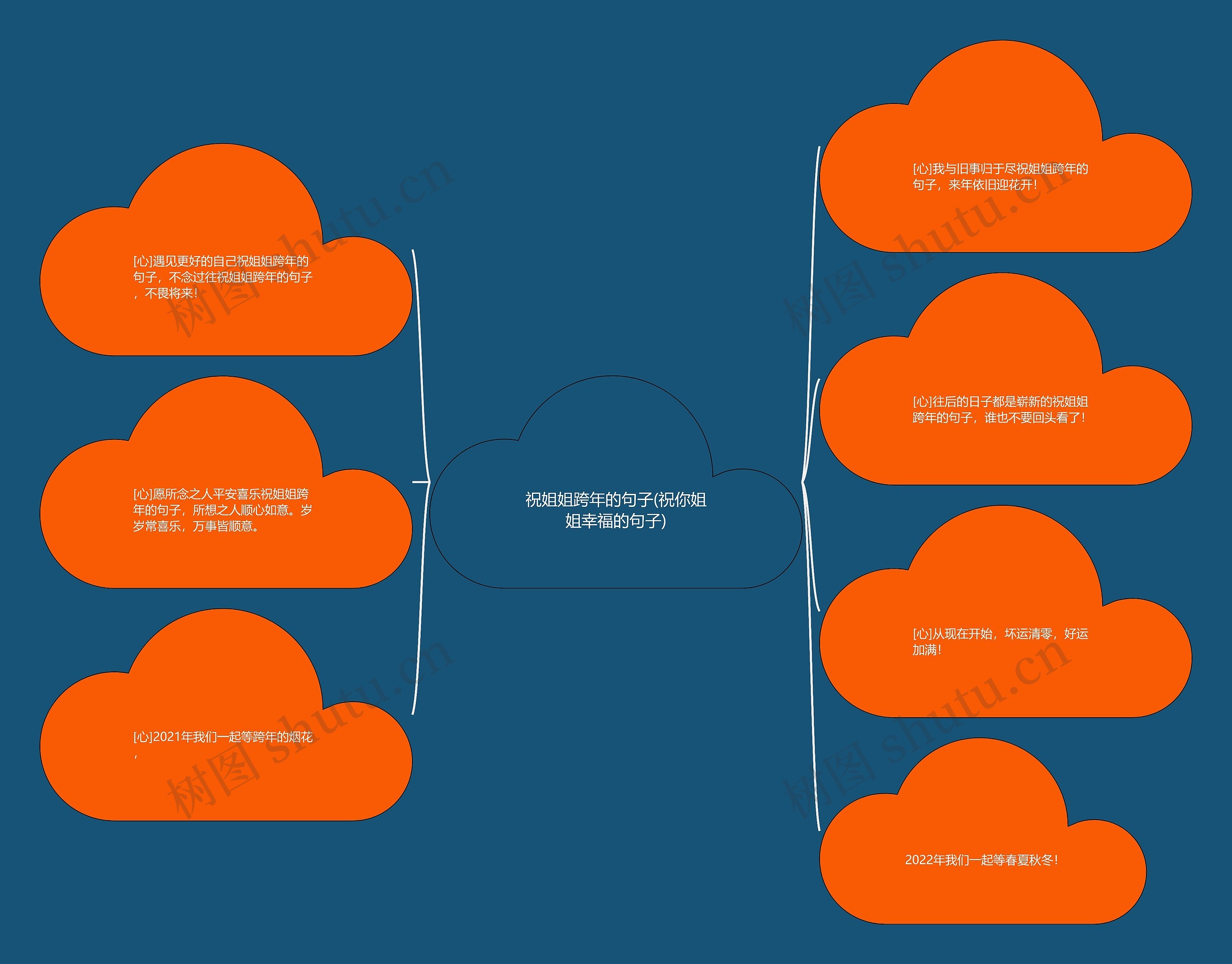 祝姐姐跨年的句子(祝你姐姐幸福的句子)思维导图