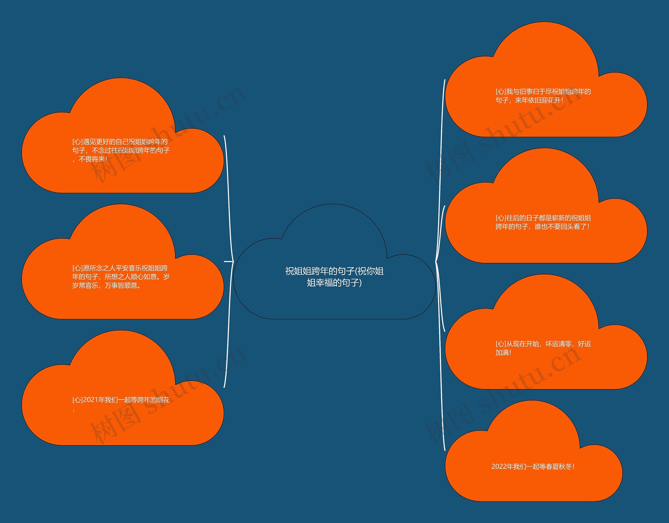 祝姐姐跨年的句子(祝你姐姐幸福的句子) 祝姐姐跨年的句子(祝你姐姐幸福的句子)