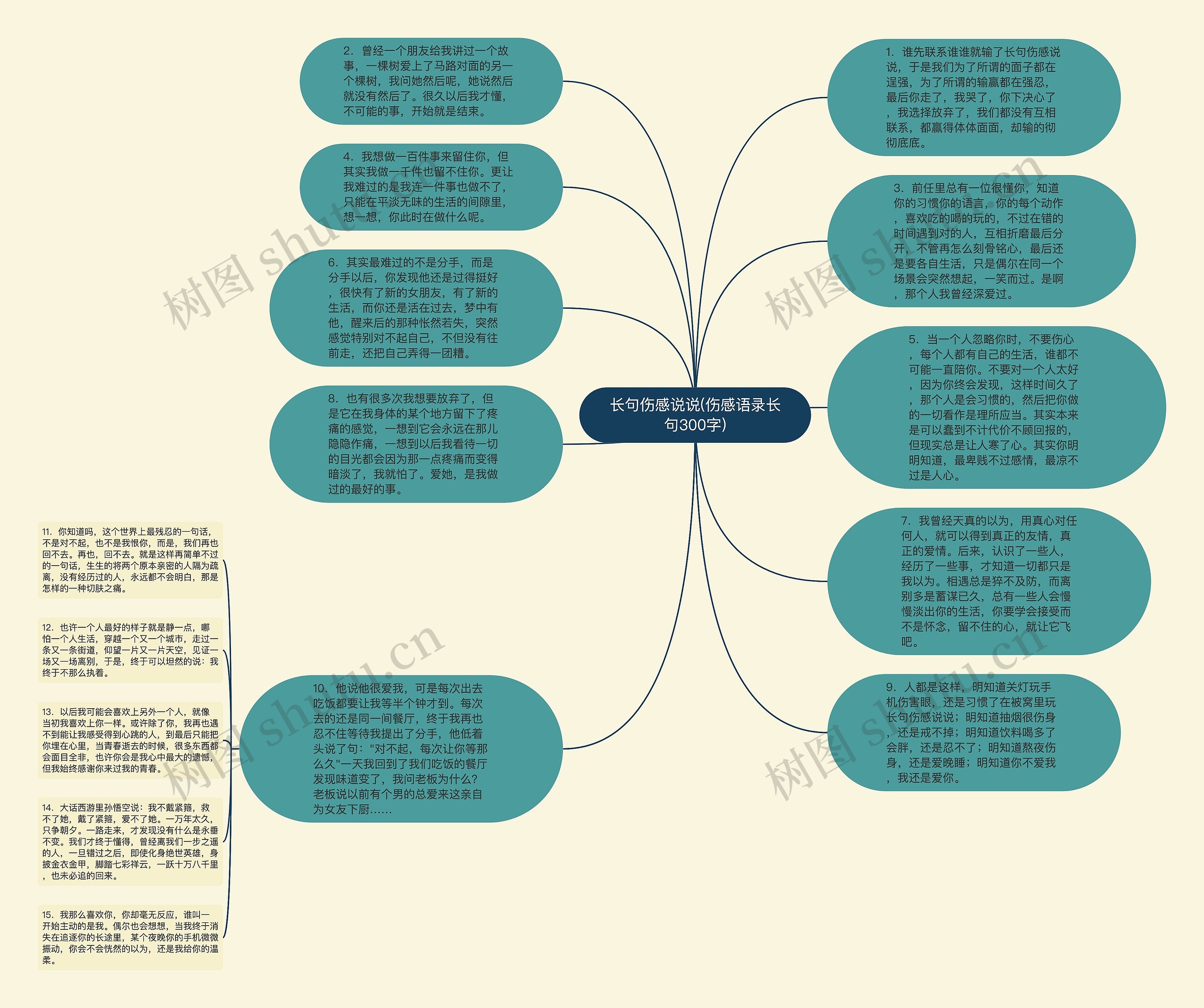长句伤感说说(伤感语录长句300字)思维导图