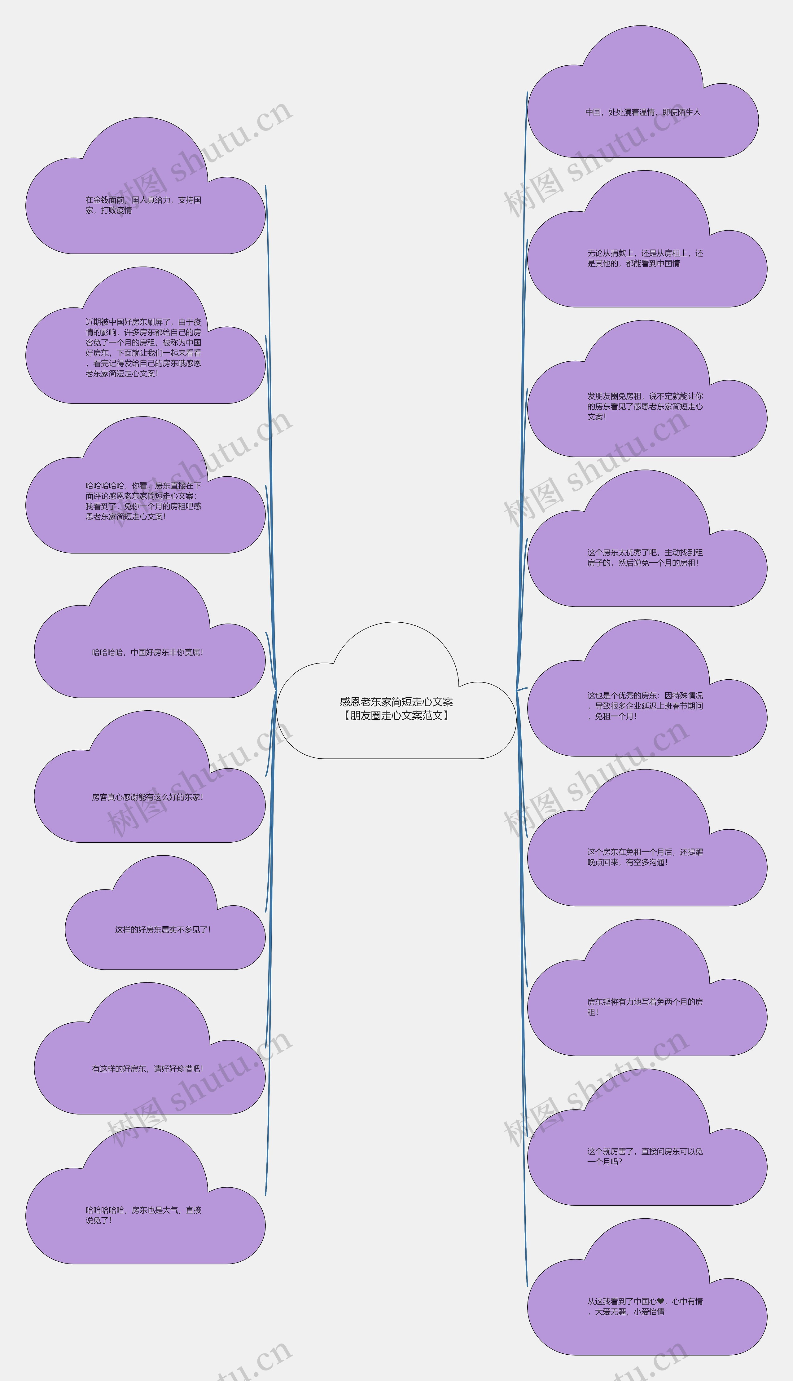 感恩老东家简短走心文案【朋友圈走心文案范文】思维导图