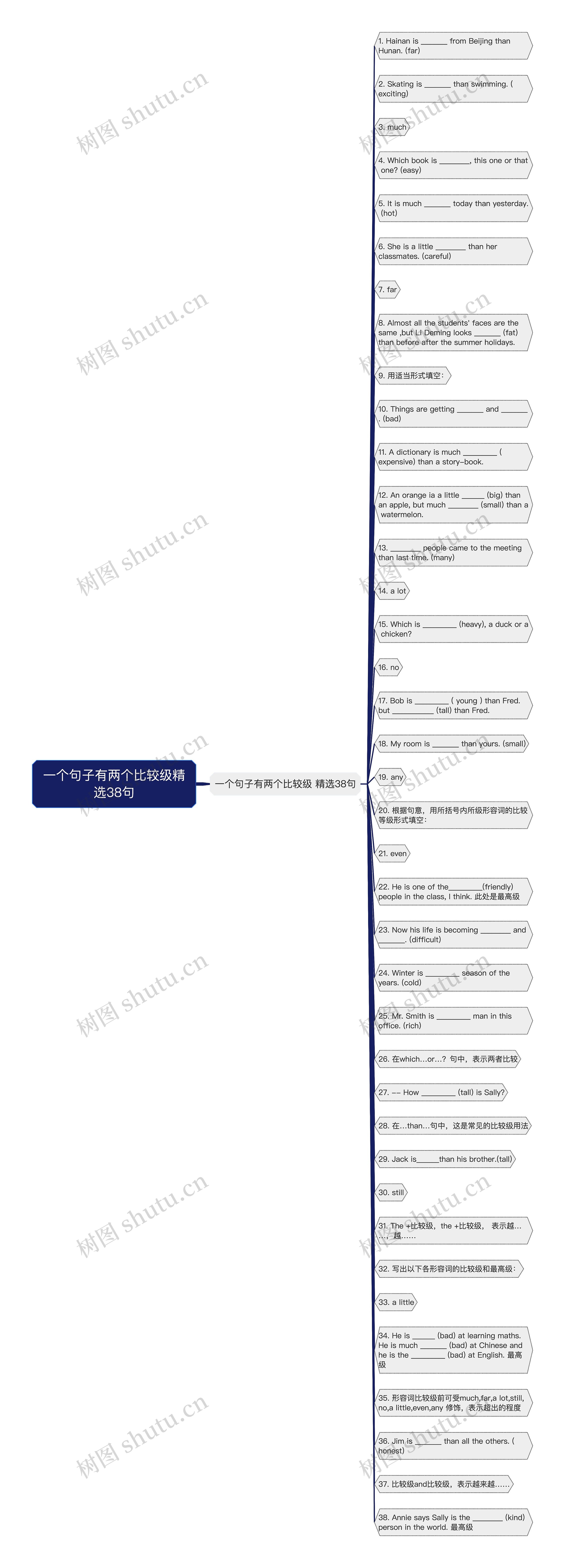 一个句子有两个比较级精选38句