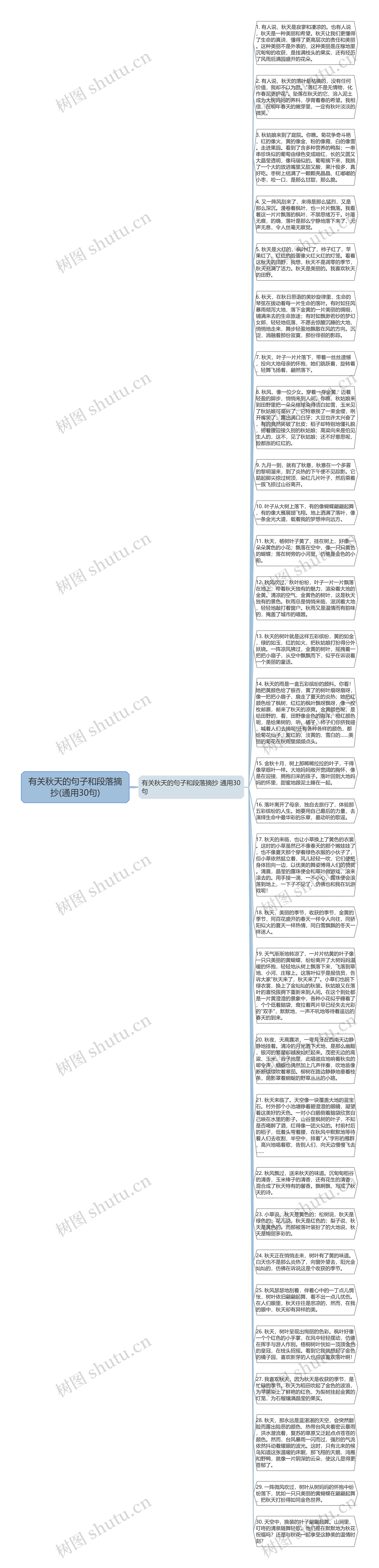 有关秋天的句子和段落摘抄(通用30句)思维导图