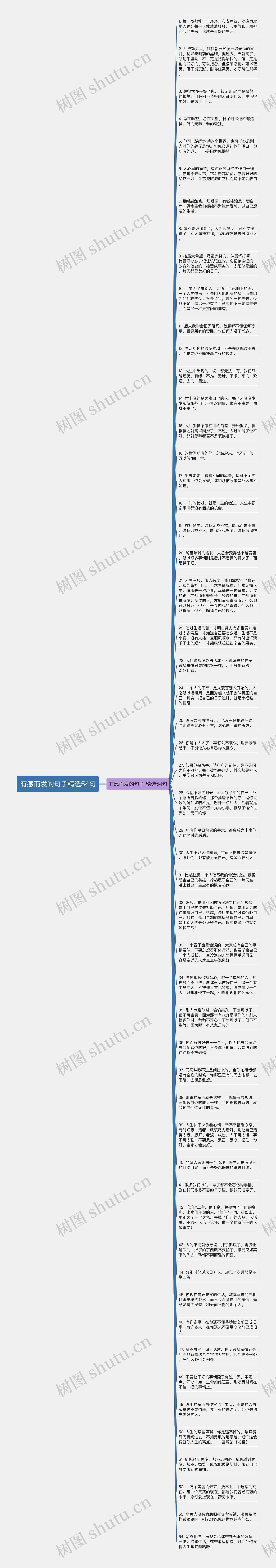 有感而发的句子精选54句思维导图