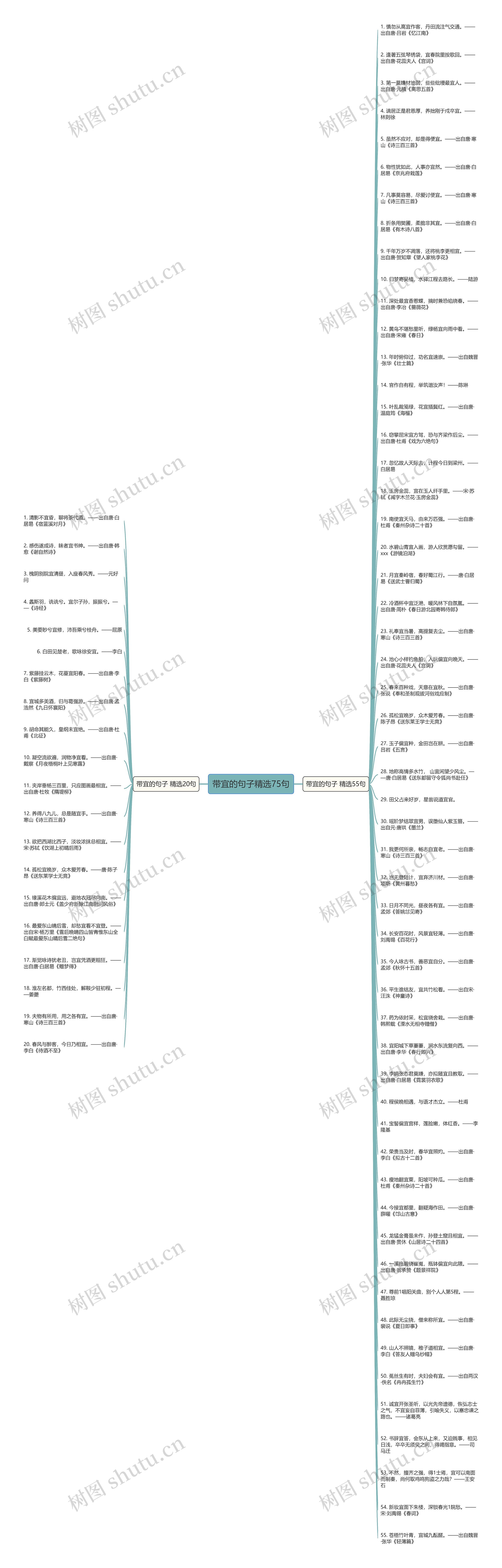 带宜的句子精选75句思维导图