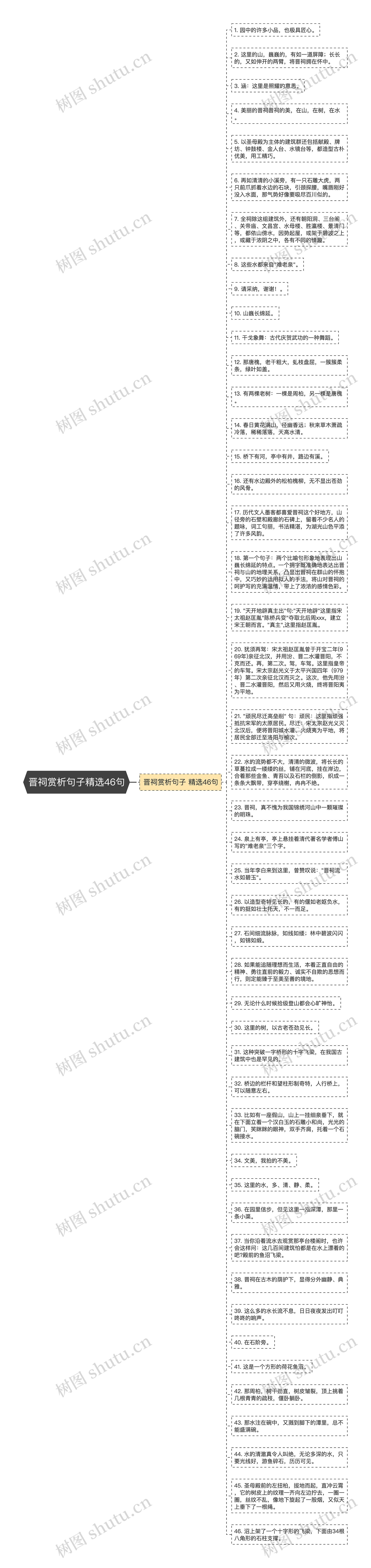 晋祠赏析句子精选46句