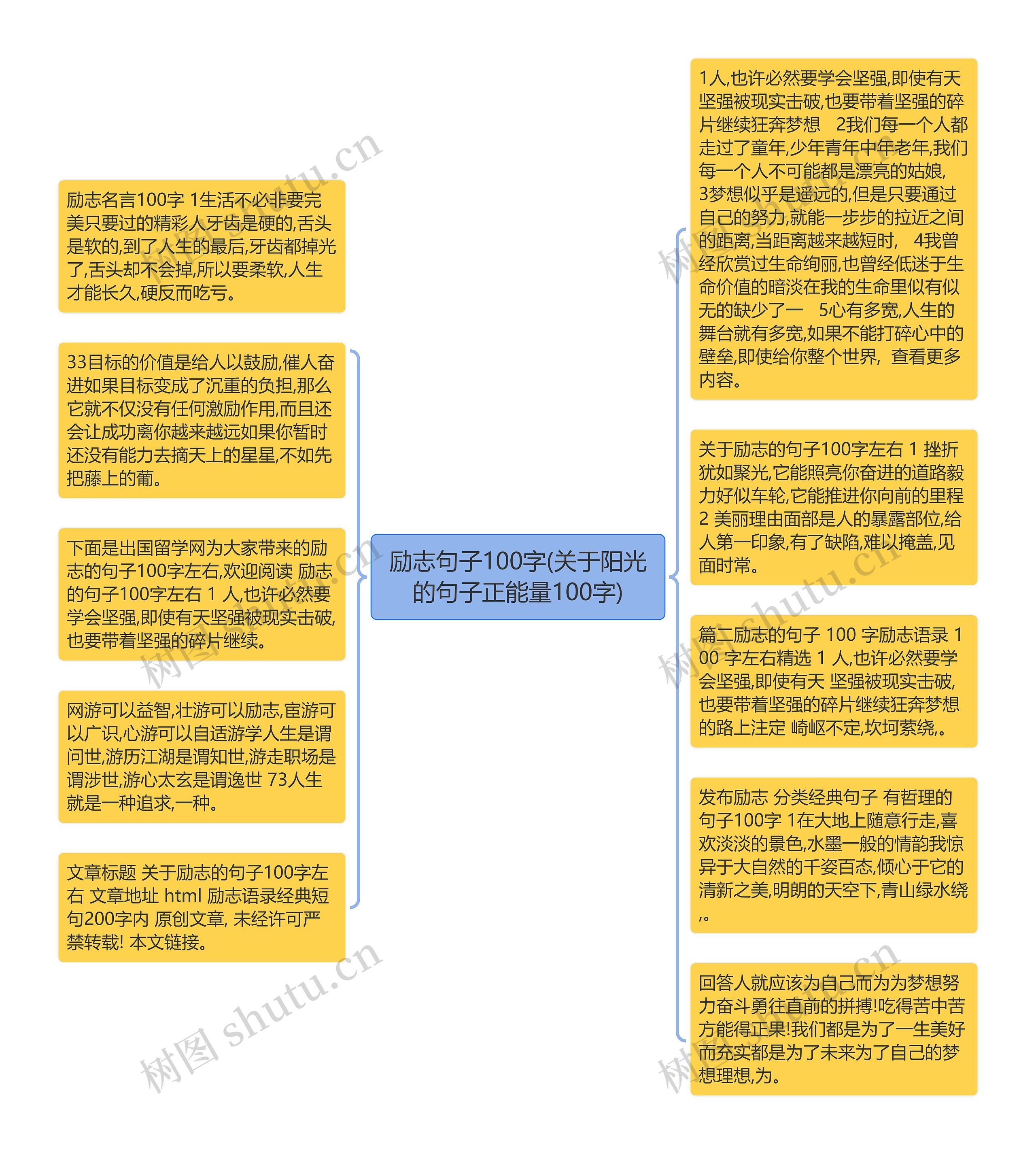 励志句子100字(关于阳光的句子正能量100字)思维导图