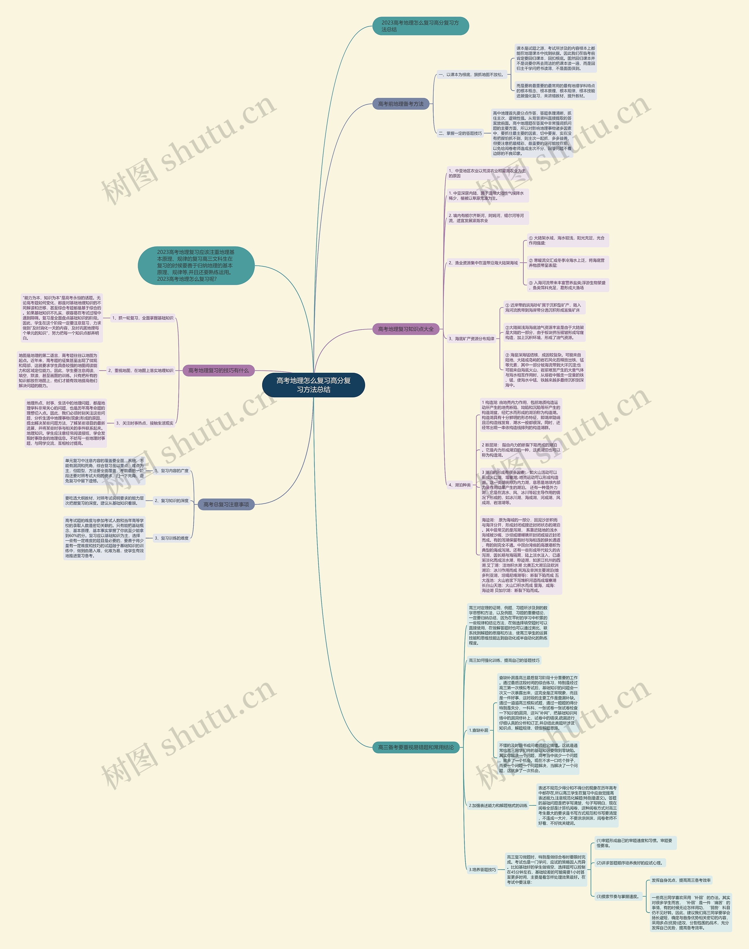 高考地理怎么复习高分复习方法总结思维导图