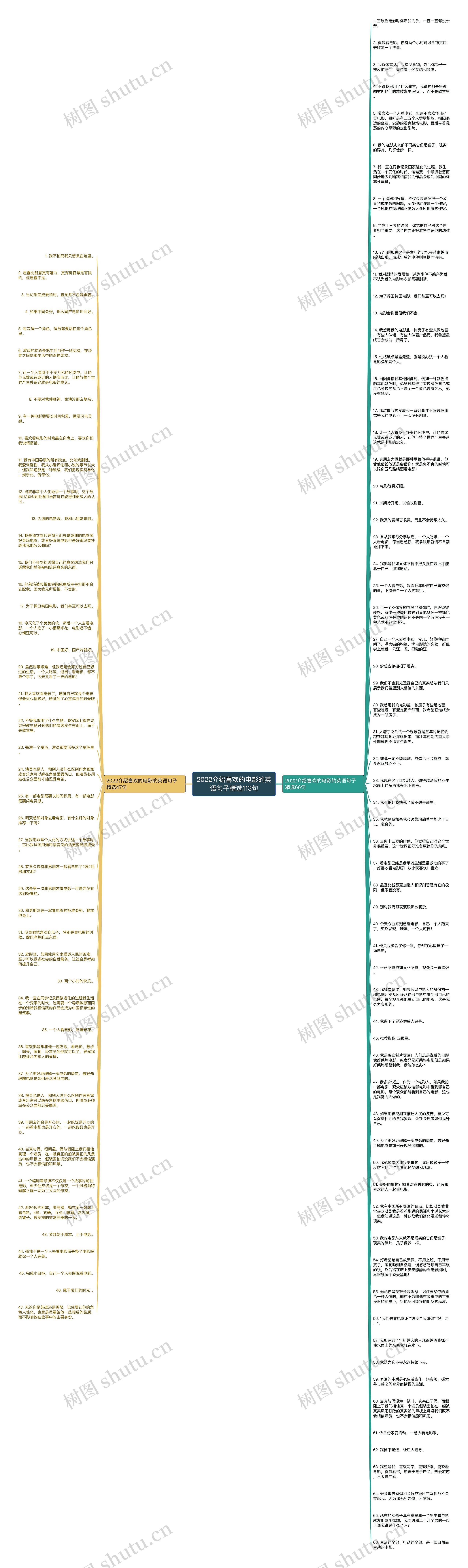 2022介绍喜欢的电影的英语句子精选113句思维导图