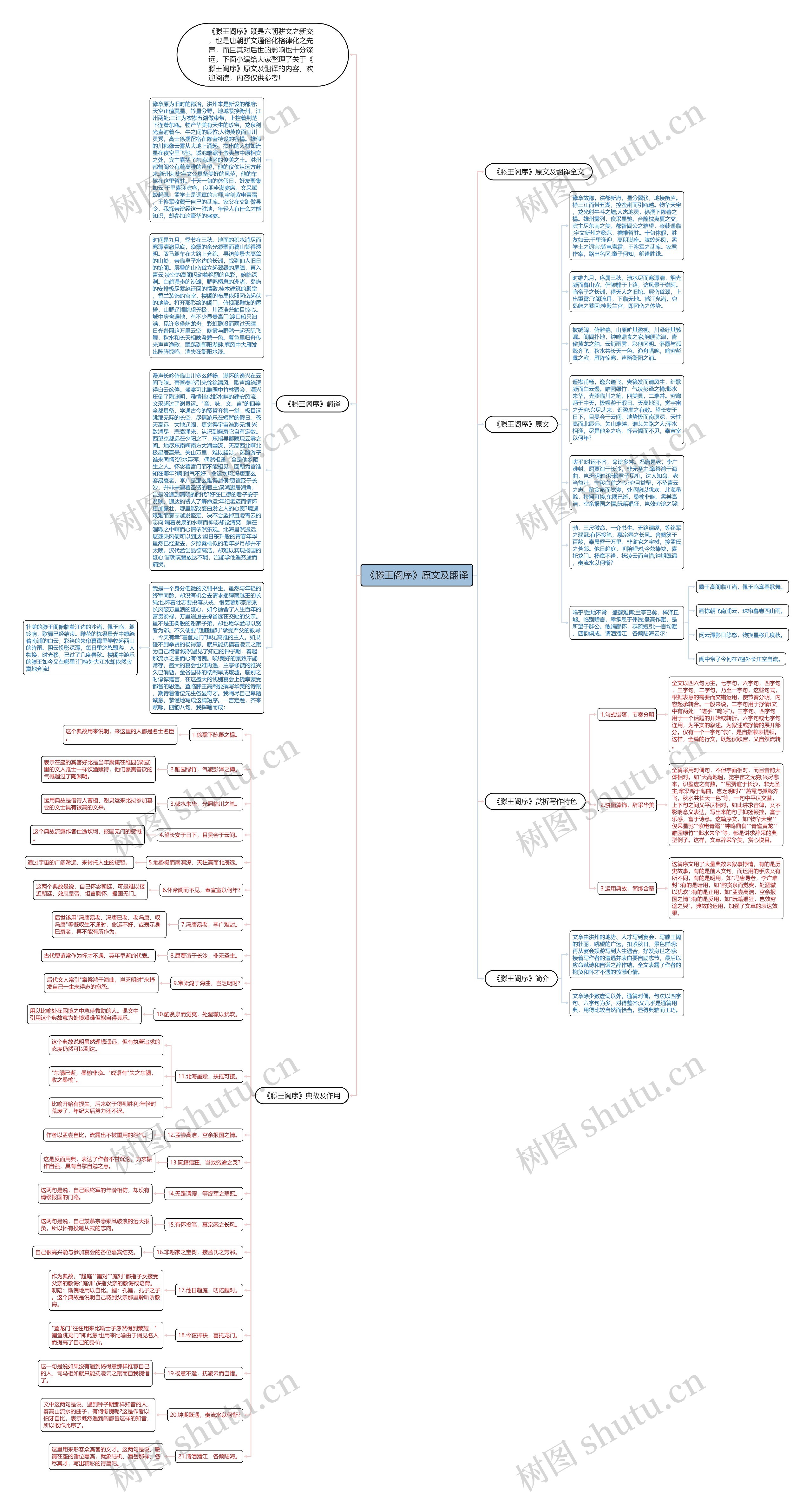 《滕王阁序》原文及翻译思维导图