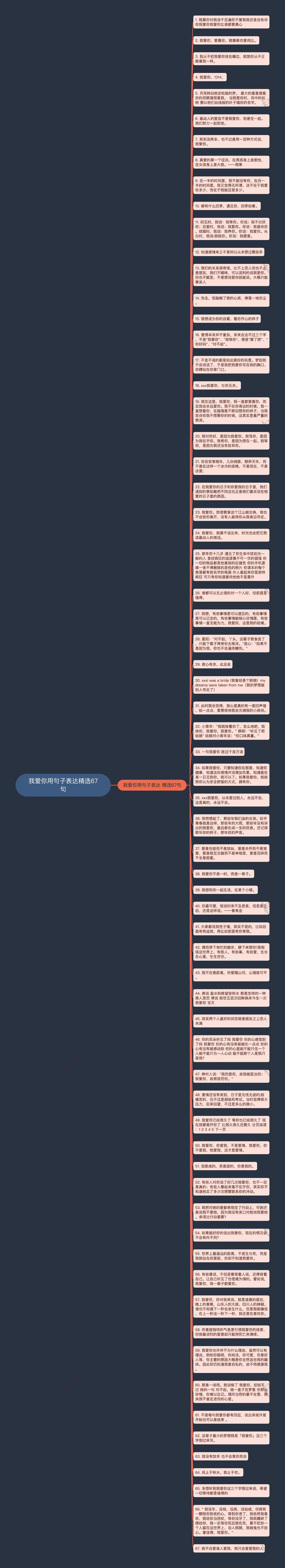 我爱你用句子表达精选67句思维导图