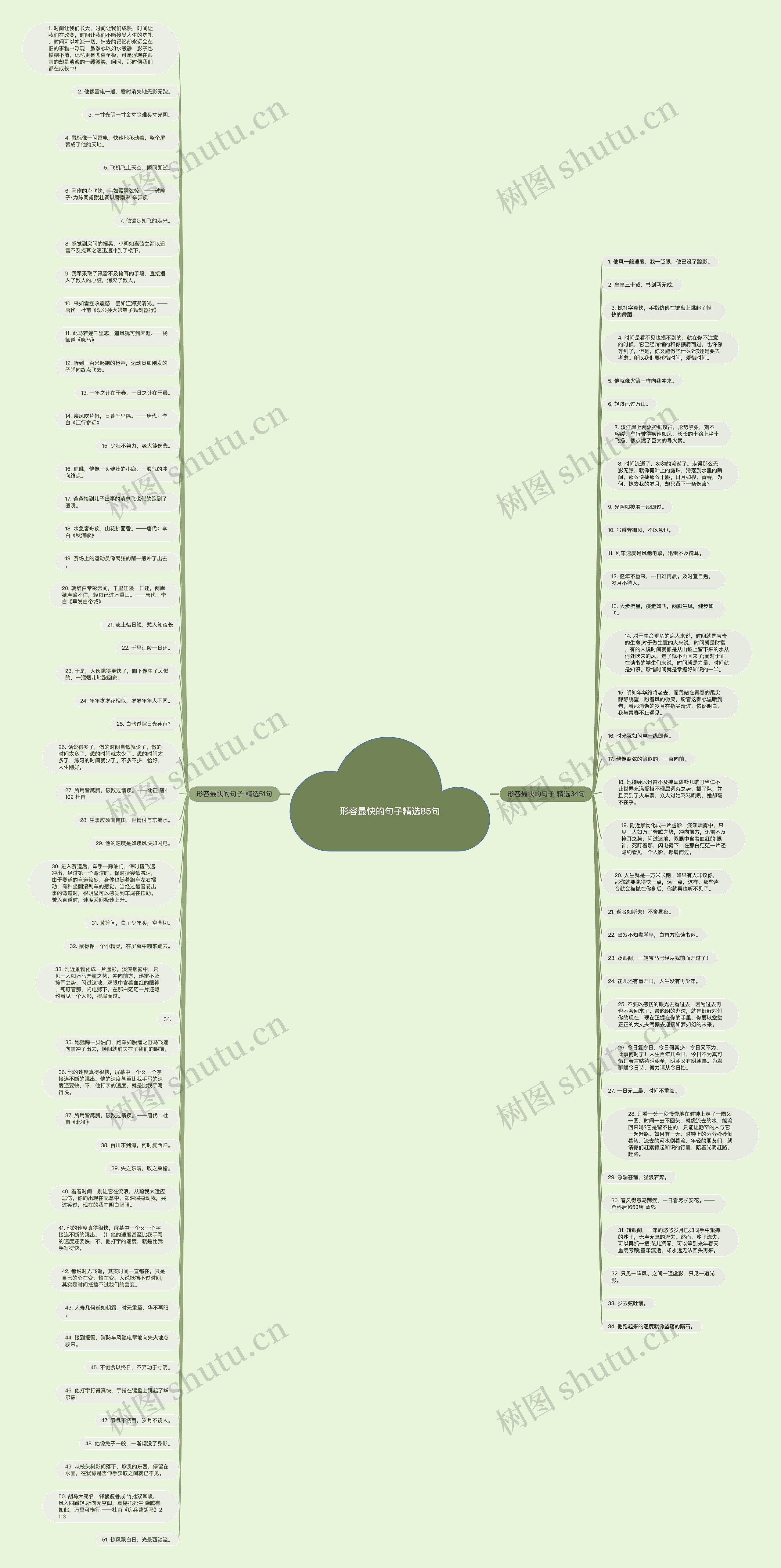 形容最快的句子精选85句思维导图