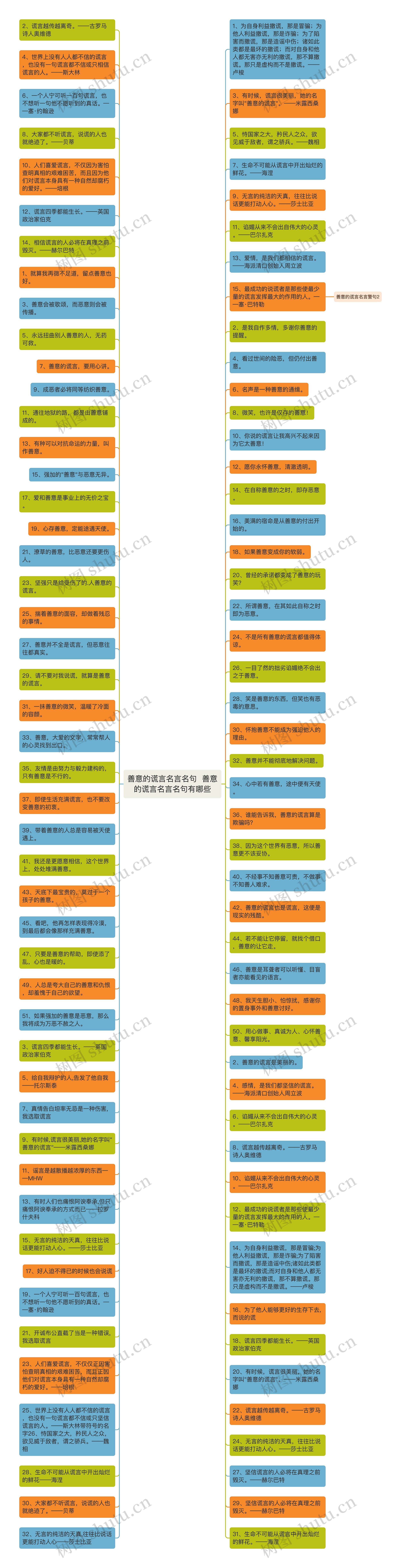 善意的谎言名言名句  善意的谎言名言名句有哪些思维导图