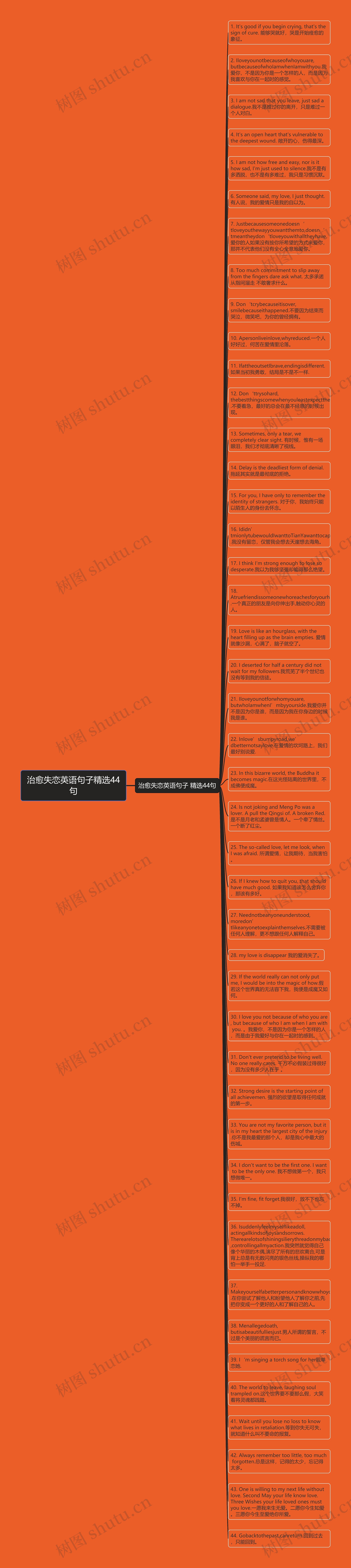 治愈失恋英语句子精选44句思维导图