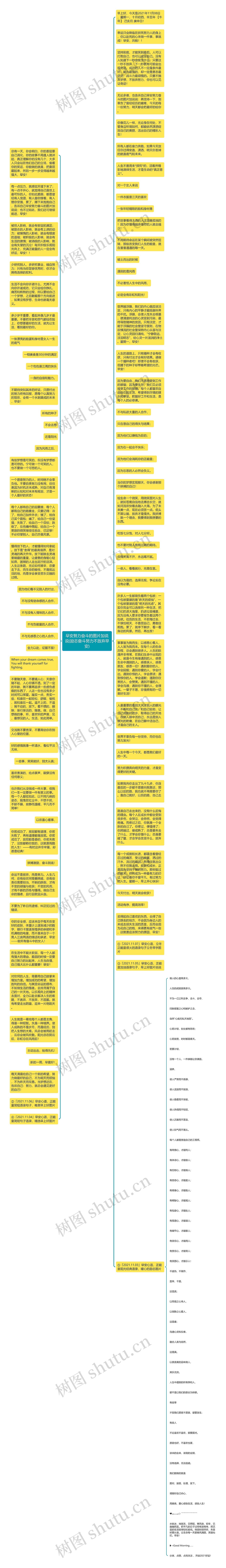 早安努力奋斗的图片加说说(励志奋斗努力不放弃早安)思维导图