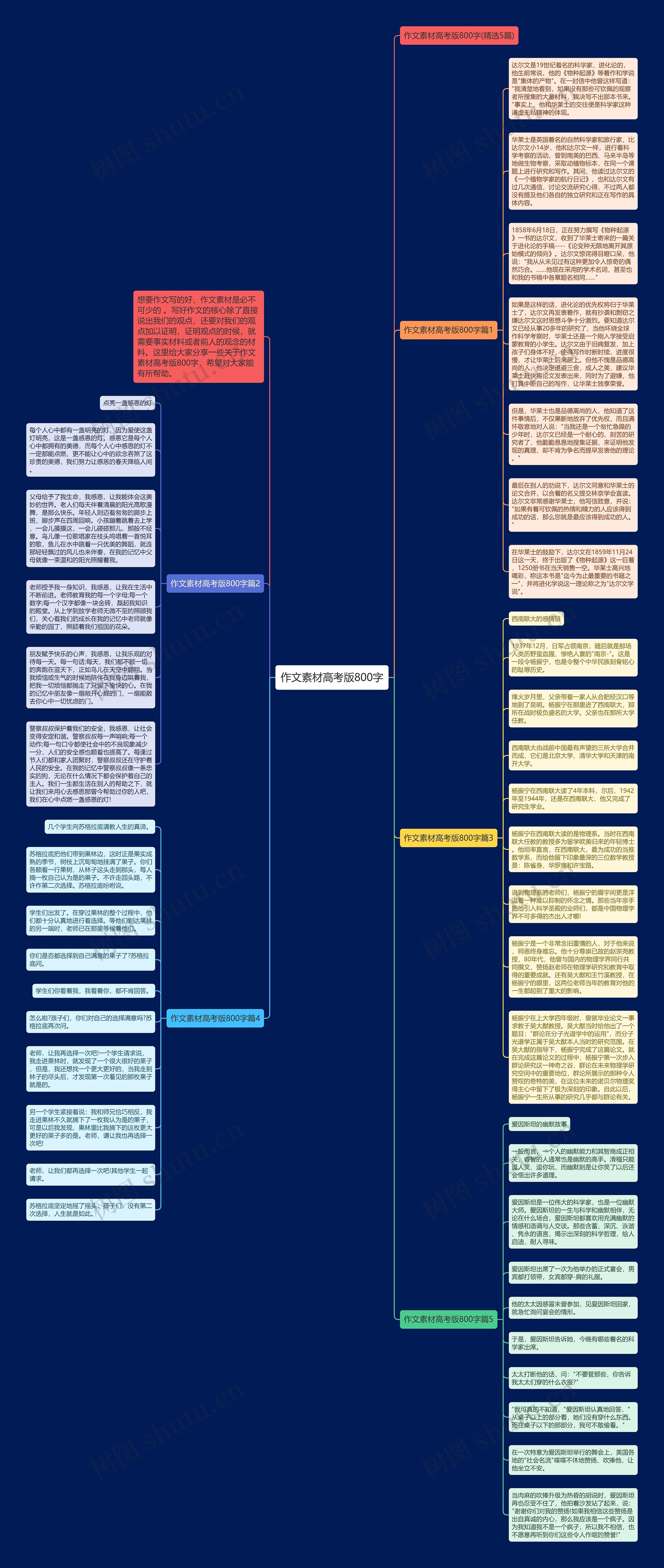 作文素材高考版800字思维导图