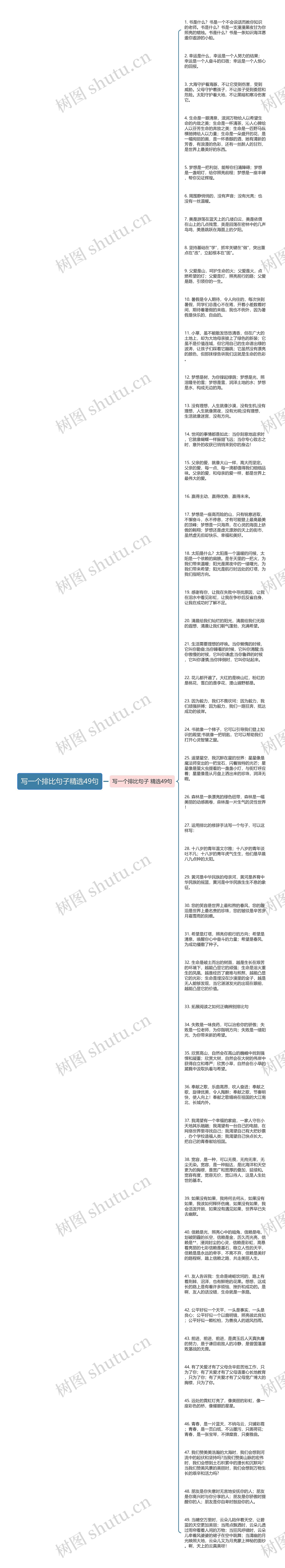 写一个排比句子精选49句思维导图