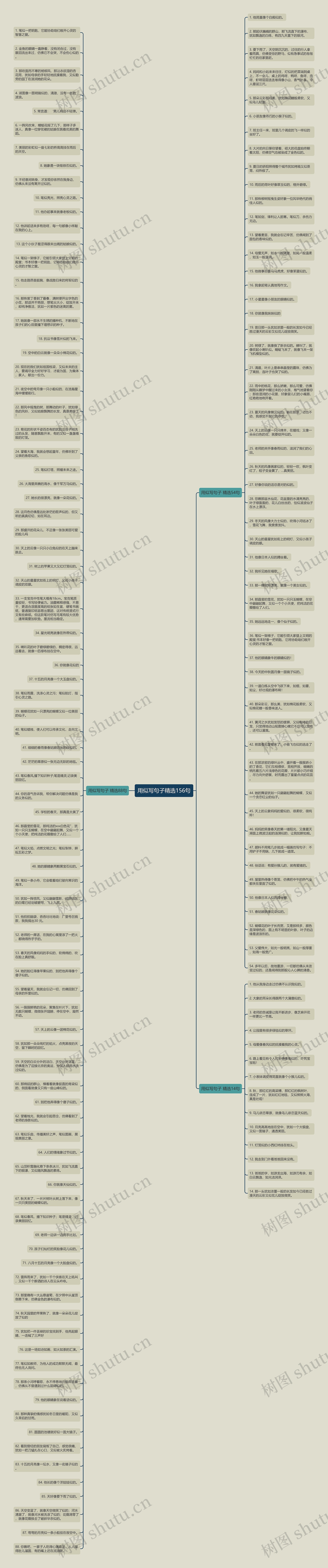 用似写句子精选156句思维导图
