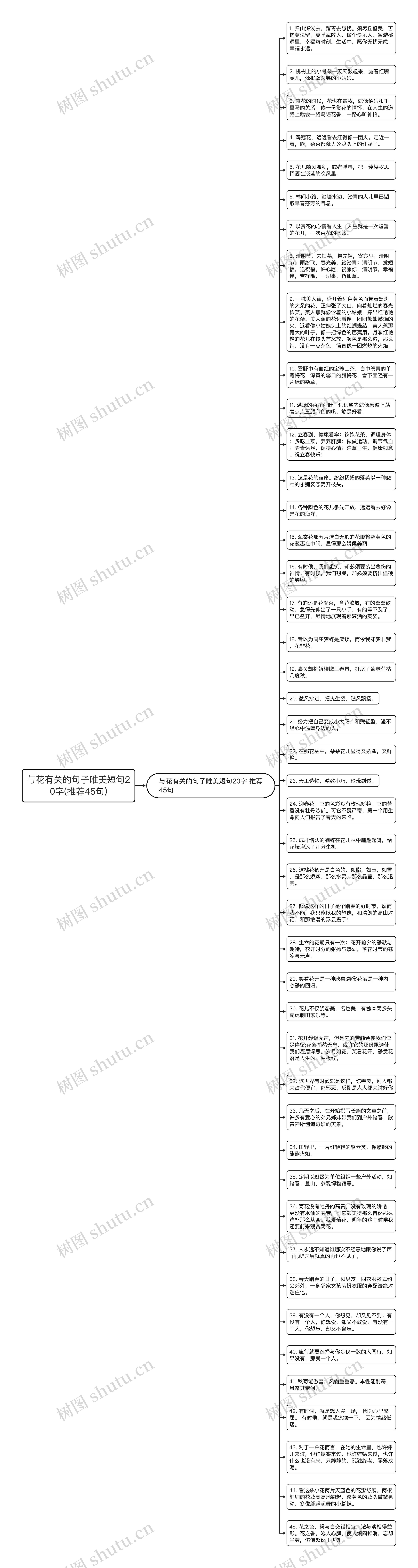 与花有关的句子唯美短句20字(推荐45句)