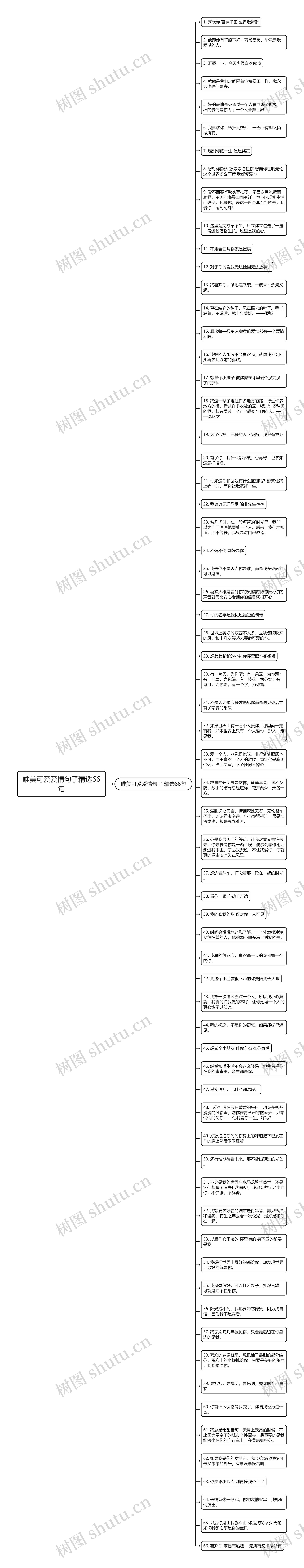 唯美可爱爱情句子精选66句思维导图