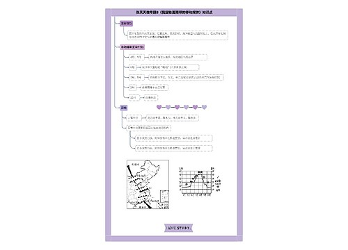 张天天高中地理微专题8锋面与天气合集思维导图-3
