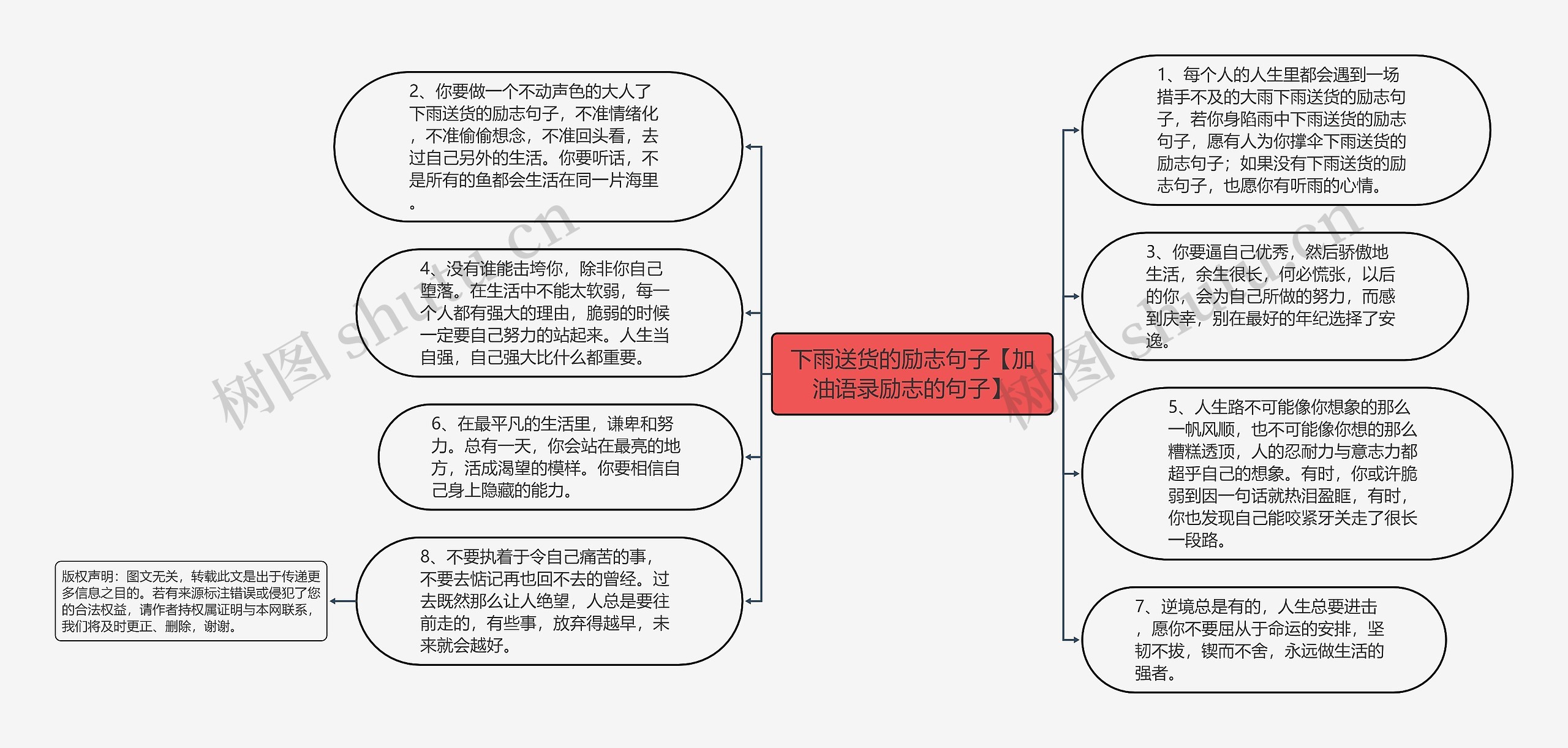 下雨送货的励志句子【加油语录励志的句子】思维导图