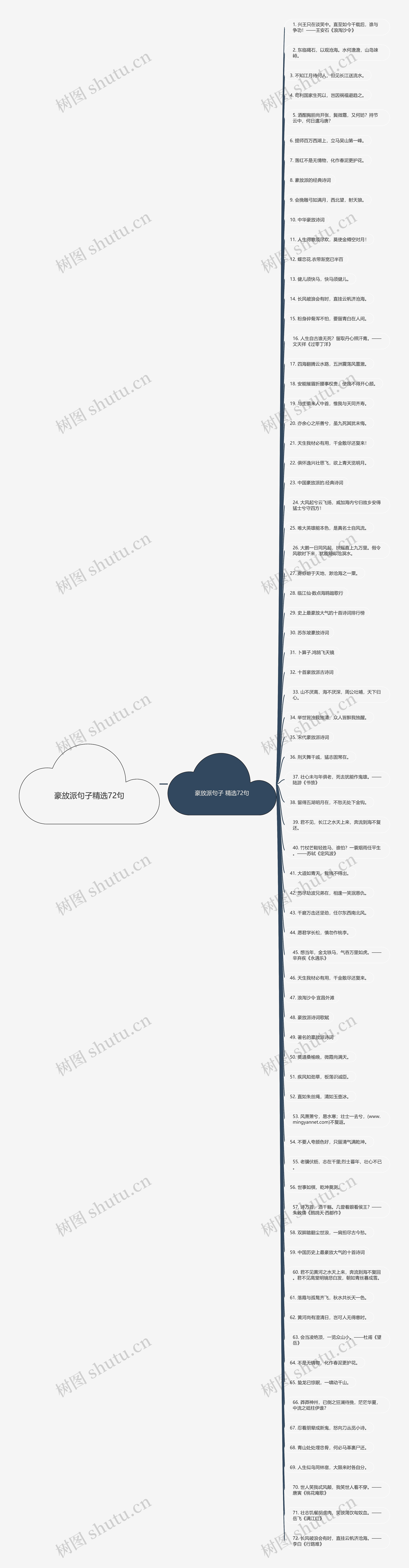 豪放派句子精选72句