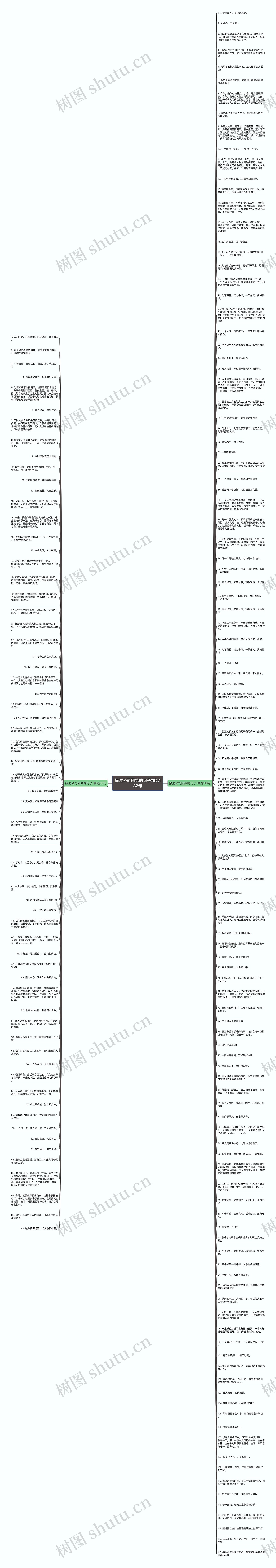 描述公司团结的句子精选182句思维导图