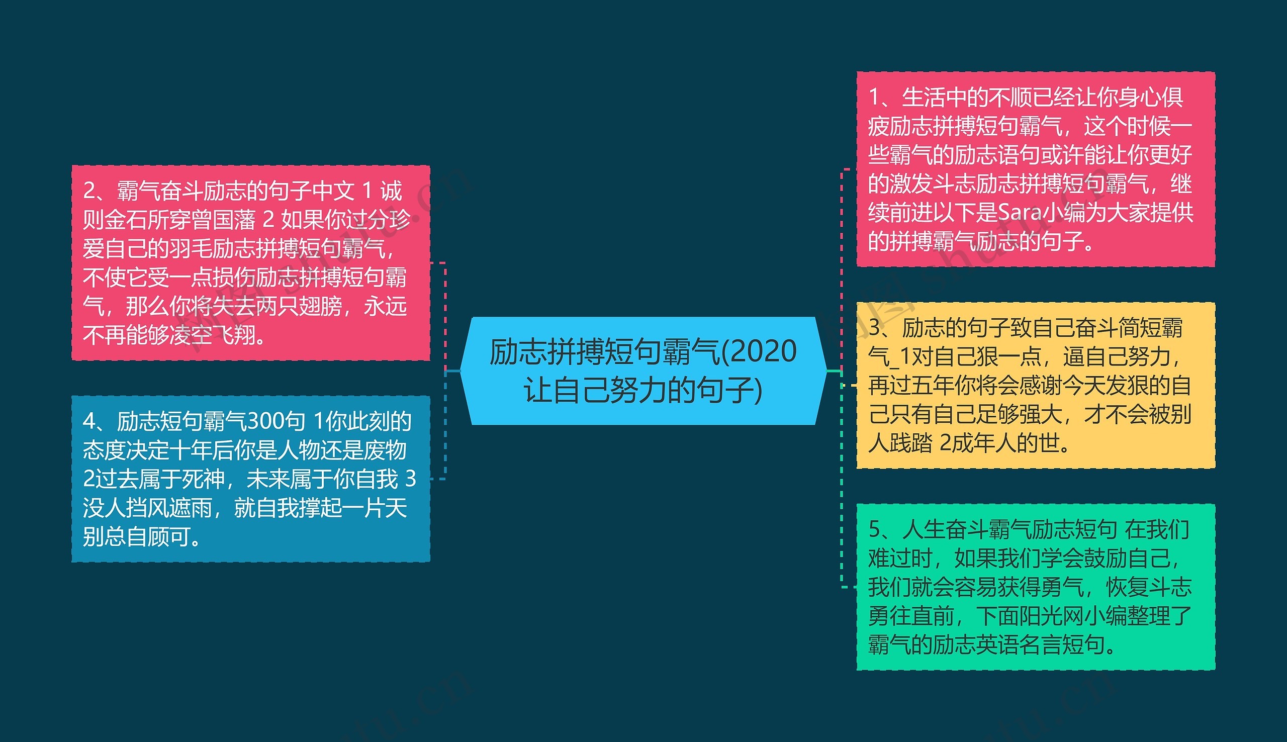 励志拼搏短句霸气(2020让自己努力的句子)思维导图