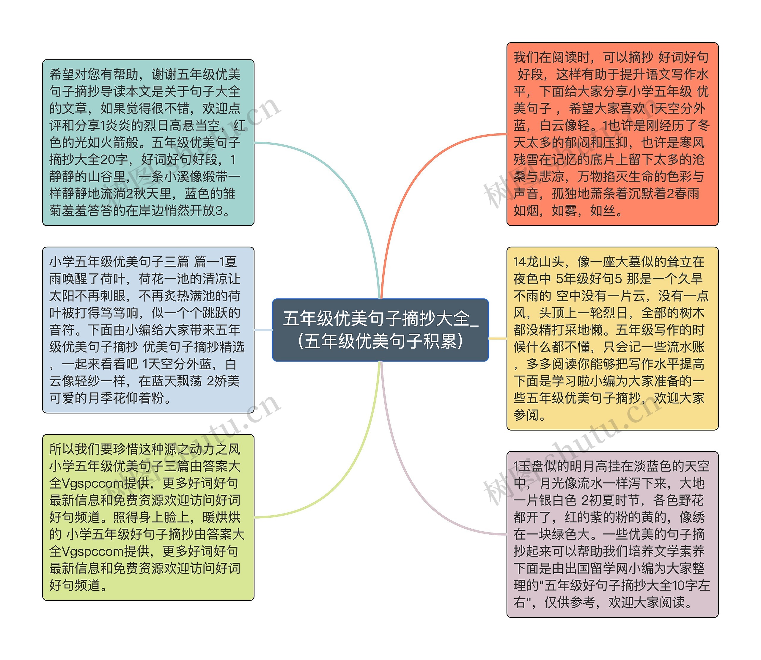 五年级优美句子摘抄大全_(五年级优美句子积累)思维导图