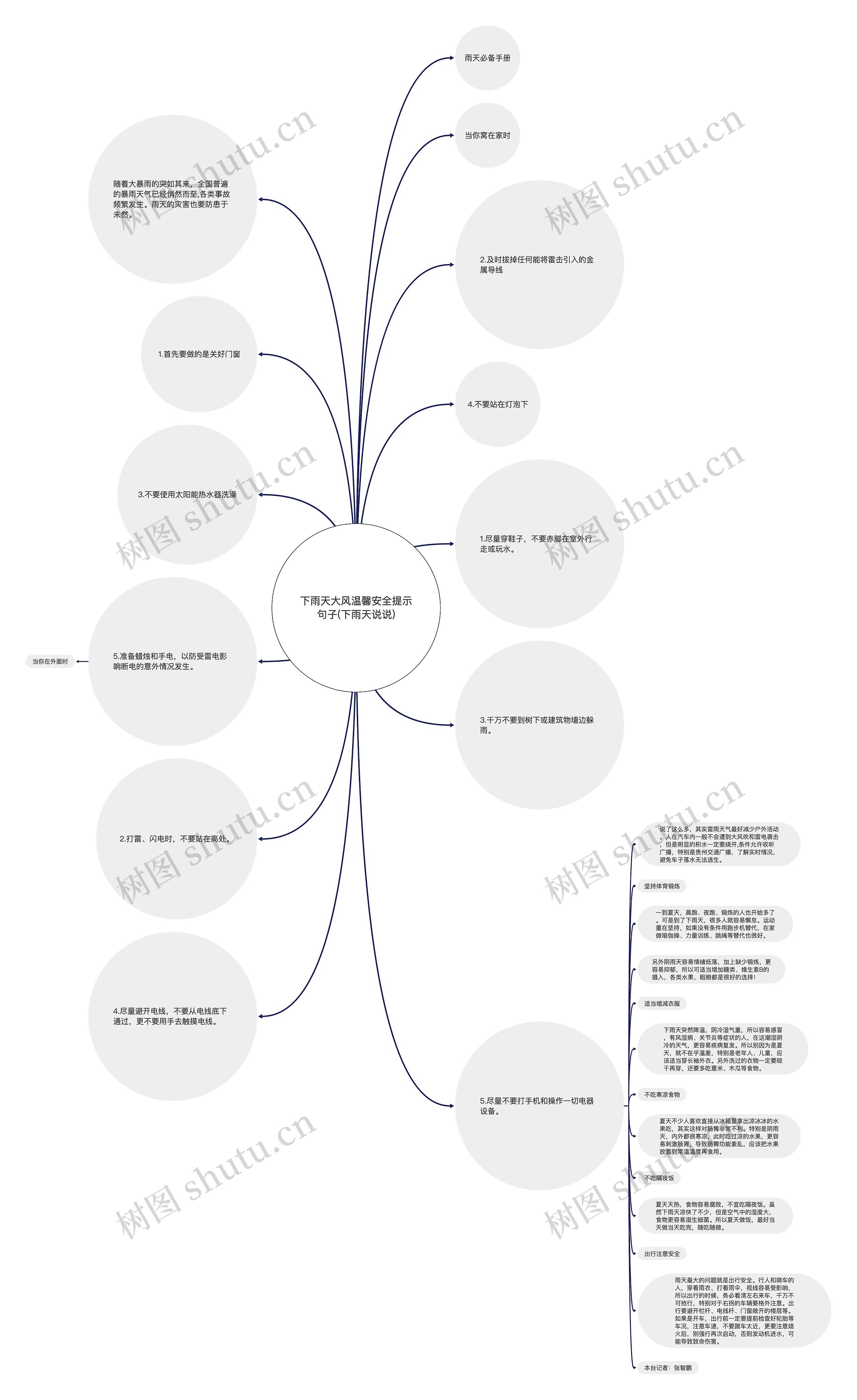 下雨天大风温馨安全提示句子(下雨天说说)思维导图
