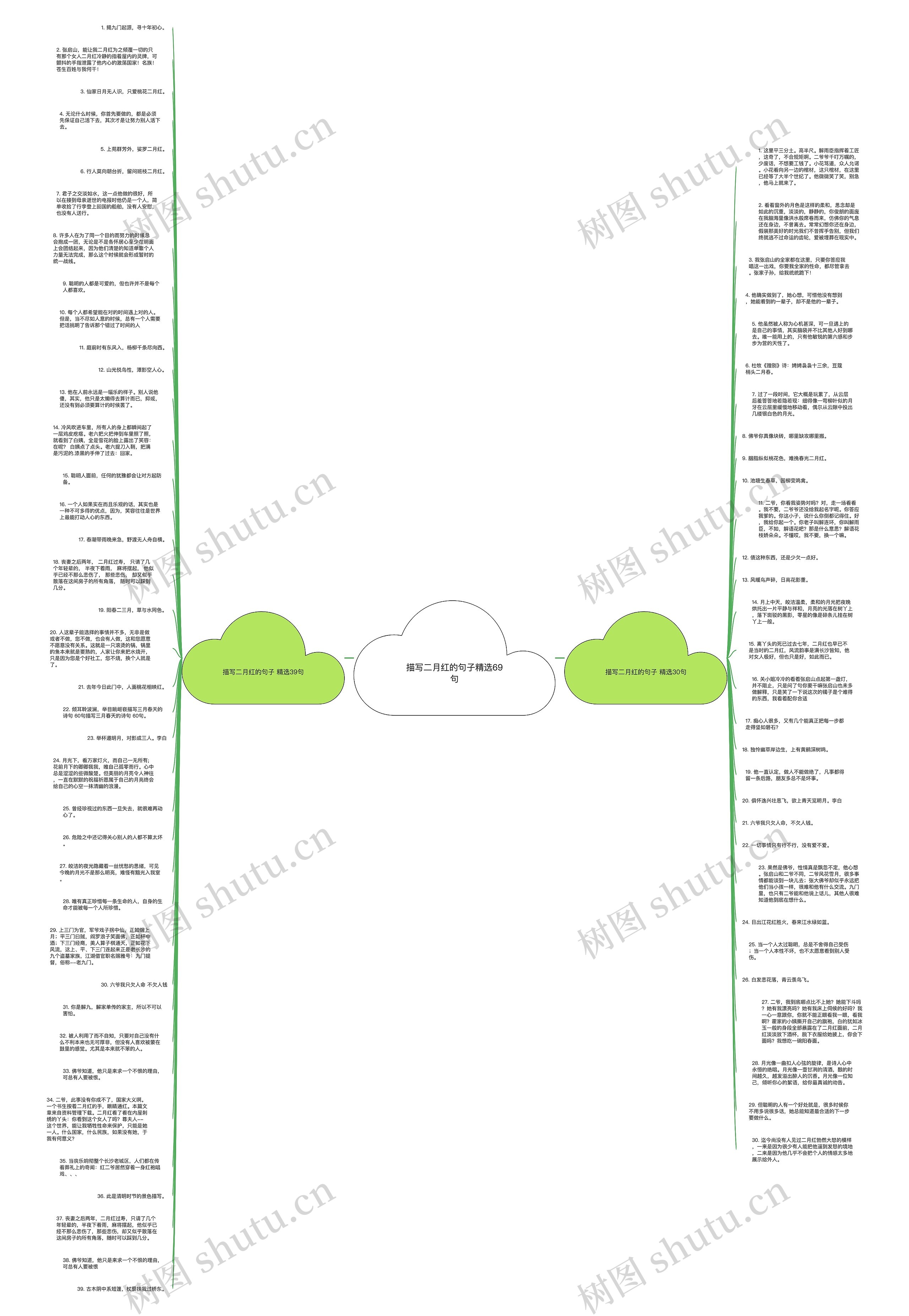 描写二月红的句子精选69句思维导图