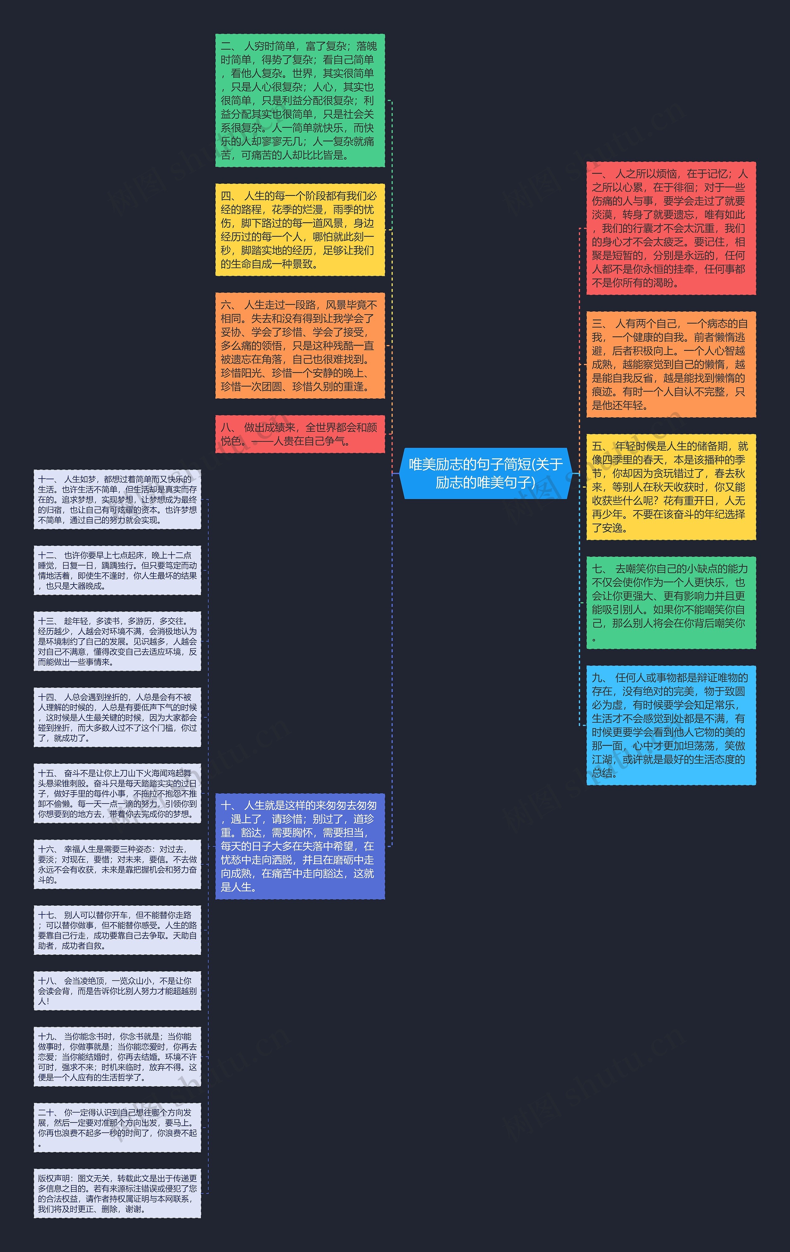 唯美励志的句子简短(关于励志的唯美句子)思维导图