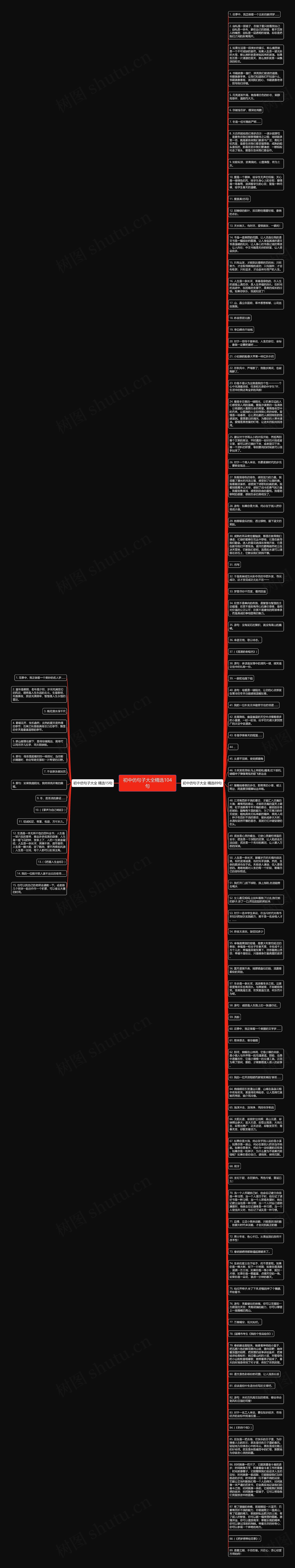 初中仿句子大全精选104句思维导图高清图 初中仿句子大全精选104句思维导图